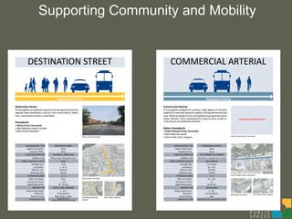Supporting Community and Mobility
 