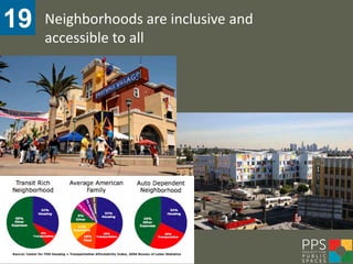 19   Neighborhoods are inclusive and
     accessible to all
 