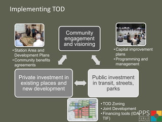 Implementing TOD


                        Community
                       engagement
                       and visioning
• Station Area and                            • Capital improvement
  Development Plans                             plans
• Community benefits                          • Programming and
  agreements                                    management


   Private investment in          Public investment
    existing places and           in transit, streets,
     new development                     parks

                                       • TOD Zoning
                                       • Joint Development
                                       • Financing tools (IDA,
                                         TIF)
 