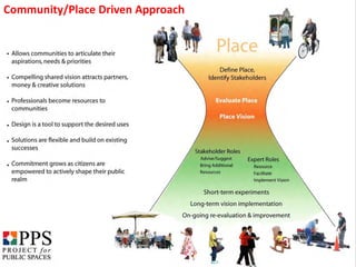 Community/Place Driven Approach
 