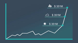$ 351M
$ 351M
$ 351M
 