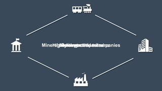 Minerals transportation companiesAuditing companiesHighly controlled terrainsGovernment units
 