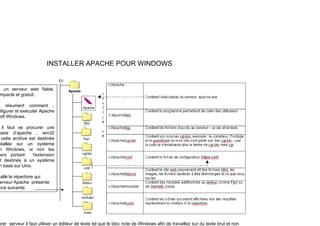 INSTALLER APACHE POUR WINDOWS
t un serveur web fiable,
mpacte et gratuit .
é t t
s résument comment ,
nfigurer et exécuter Apache
oft Windows.
il faut se procurer une
naire d’apache , win32
cette archive est destinée
stallée sur un système
n Windows, si non les
ers portant l'extension
ers portant l extension
t destinés à un système
n basé sur Unix.
tallé le répertoire qui
A h é t
erveur Apache présente
nce suivante:
urer serveur il faut utiliser un éditeur de texte tel que le bloc note de Windows afin de travaillez sur du texte brut et non
 