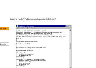 Apache (suite ) Fichier de configuration httpd.conf
pd.conf
directive
 