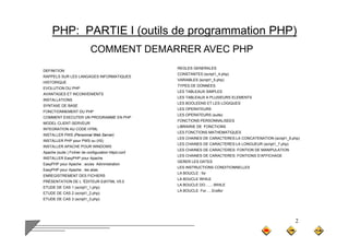 PHP: PARTIE I (outils de programmation PHP)
COMMENT DEMARRER AVEC PHP
REGLES GENERALES
DEFINITION
RAPPELS SUR LES LANGAGES INFORMATIQUES
HISTORIQUE
EVOLUTION DU PHP
AVANTAGES ET INCONVENIENTS
REGLES GENERALES
CONSTANTES (script1_4.php)
VARIABLES (script1_5.php)
TYPES DE DONNEES
LES TABLEAUX SIMPLES
INSTALLATIONS
SYNTAXE DE BASE
FONCTIONNEMENT DU PHP
COMMENT EXECUTER UN PROGRAMME EN PHP
MODEL CLIENT-SERVEUR
LES TABLEAUX A PLUSIEURS ELEMENTS
LES BOOLEENS ET LES LOGIQUES
LES OPERATEURS
LES OPERATEURS (suite)
FONCTIONS PERSONNALISEES
MODEL CLIENT-SERVEUR
INTEGRATION AU CODE HTML
INSTALLER PWS (Personnal Web Server)
INSTALLER PHP pour PWS ou (IIS)
INSTALLER APACHE POUR WINDOWS
A h ( it ) Fi hi d fi ti htt d f
LIBRAIRIE DE FONCTIONS
LES FONCTIONS MATHEMATIQUES
LES CHAINES DE CARACTERES:LA CONCATENATION (script1_6.php)
LES CHAINES DE CARACTERES:LA LONGUEUR (script1_7.php)
LES CHAINES DE CARACTERES: FONTION DE MANIPULATION
Apache (suite ) Fichier de configuration httpd.conf
INSTALLER EasyPHP pour Apache
EasyPHP pour Apache : acces Administration
EasyPHP pour Apache : les alias
ENREGISTREMENT DES FICHIERS
É É
LES CHAINES DE CARACTERES: FONTIONS D’AFFICHAGE
GERER LES DATES
LES INSTRUCTIONS CONDITIONNELLES
LA BOUCLE : for
LA BOUCLE WHILE
PRÉSENTATION DE L ’ÉDITEUR EdHTML V5.0
ETUDE DE CAS 1 (script1_1.php)
ETUDE DE CAS 2 (script1_2.php)
ETUDE DE CAS 3 (script1_3.php)
LA BOUCLE WHILE
LA BOUCLE DO…….WHILE
LA BOUCLE For…..Endfor
2
 