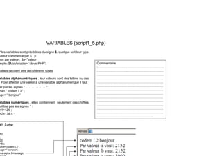 VARIABLES (script1_5.php)
P les variables sont précédées du signe $, quelque soit leur type.
Commentaire
:………………………………………………………
………………………..…………………………..…
cateur commence par $ , p
ion par valeur : $a="valeur
mple: $MaVariable=“ i love PHP”;
iables peuvent être de différents types
….……………………………………………………
………………………………………………………
………………………………………………………
………………………………………………………
iables peuvent être de différents types
riables alphanumériques . leur valeurs sont des lettres ou des
Pour affecter une valeur à une variable alphanumérique il faut
er par les signes ‘’ ………….. ‘’ ;
………………………………………………………
………………………………………………………
………………………………………………………
………………………………………………………
………………………………………………………
ha= ‘’ codem L2‘’ ;
age= ‘’ bonjour’’ ;
riables numériques . elles contiennent seulement des chiffres,
utilise pas les signes ‘’ :
………………………………………………………
………………………………………………………
……………………………………………...
p g
m1=126 ;
m2=138.5 ;
t1 5 php
t1_5.php
52;
;
00;
$
+$c;
pha="codem L2";
sage=" bonjour";
$varalpha.$massage;
 