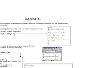 LA BOUCLE : for
n programmation est la répétition d’une série d’instructions Le nombre de répétitions peut être prédéterminé ou
n programmation est la répétition d une série d instructions. Le nombre de répétitions peut être prédéterminé ou
une condition.
ans ce type de traitements le nombre de répétitions est prédéterminées.
a syntaxe : for(début;fin;incrément)
<?php
for($i=1;$i<5;$i++)
{
a syntaxe : for(début;fin;incrément)
xemple : script1_13.php
echo "<h1> Titre $i
</h1>";
echo "3 fois $i égal
",3*$i,"<br />";
echo " Je répète silence
echo Je répète silence
$i fois";
}
?>
n : création de tableaux dynamiques, utile pour afficher le
’une base de donnée (par exemple)
script1_14.php
;$i<5;$i++){
able width="90%" border=" 2 ">";
;
<tr>";
"<td>ligne $i </td>";
"<td>$i</td>";
Commentaire
………………………………………………………………………………..………
 