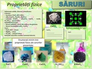 CaCO3 
Modelul cristalului de NaCl 
Substanțe solide, deseori cristalizate; 
Culoare: 
• incolore (NaCl, KCl, KBr); 
• albe (CaCO3, Na2SO4, BaSO4); 
• colorate (CuSO4 – albastru, CuCO3 – verde, 
Fe2(SO4)3 - portocaliu) 
Solubilitate în apă: 
• Săruri solubile: săruri de sodiu și de potasiu 
• Săruri insolubileCaSO4, CaCO3 
Gust: 
• NaCl, KCl – sărate 
• MgSO4 – amar 
• Na2SO4 – amărui-sărat 
Soluțiile sărurilor conduc curentul electric 
NaCl 
- ……………………………………. 
- ……………………………………. 
- ……………………………………. 
CaCO3 
- ………………….. 
- ……………………………………….; 
- …………………………..………….. 
Enumerati minim trei 
proprietati fizice ale sarurilor 
prezentate. 
NaCl CuSO4 CuCO3 Fe2(SO4)3 KMnO4 
 