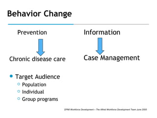 Behavior Change
Information

Prevention

Chronic disease care
 Target




Case Management

Audience

Population
Individual
Group programs
DPMI Workforce Development – The Alfred Workforce Development Team June 2005

 