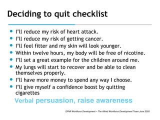 Deciding to quit checklist









I’ll reduce my risk of heart attack.
I’ll reduce my risk of getting cancer.
I’ll feel fitter and my skin will look younger.
Within twelve hours, my body will be free of nicotine.
I’ll set a great example for the children around me.
My lungs will start to recover and be able to clean
themselves properly.
I’ll have more money to spend any way I choose.
I’ll give myself a confidence boost by quitting
cigarettes

Verbal persuasion, raise awareness
DPMI Workforce Development – The Alfred Workforce Development Team June 2005

 