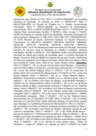 Abertura de suas defesas do TCC. Ofício nº 013/2013-GS/SEMED, da Secretaria
Municipal de Educação, em resposta ao Ofício nº 300/2013-GP. Ofício nº
583/2013/SGJ.SPR, do Tribunal do Trabalho da 11ª Região, encaminhando
informações. Ofício nº 089/2013-SEMAD, da Secretaria de Administração,
encaminhando Ofício nº 694/2013-DIESP/SUEST/AM. Ofício nº 1770/2013-SP, do
Tribunal Pleno, encaminhando Acórdão nº 393/2013. Ofício Circular nº 70/2013DICAD, DA Diretoria do Controle Externo de Admissões, solicitando informações de
atos de pessoal. Telegramas nºs 1028, 9219, 7705, 6188, 1424 e 2640/MS/SE/FNS,
do Fundo Nacional de Saúde, informando liberação de recursos financeiros.
Comunicados nºs CM147218, CM140573, CM153149, CM153147, CM089474,
CM153155, CM153152, CM153148, CM153154, CM153150, CM153153,
CM153151/2013, do Fundo Nacional do Desenvolvimento da Educação, informando
liberação de recursos. Carta do Ministério do Trabalho e Emprego, dispondo
informações. Acórdão nº 393/2013 – TCE-TRIBUNAL PLENO. Convite da Secretaria
Municipal de Saúde para reunião de orientação sobre o Conselho Municipal de
Saúde. Convite do Chefe da RESEX do Capanã Grande para reunião. Justificativas
de faltas dos vereadores Emir Pedraça de França, Denilto Silva dos Santos e Mário
Ruy Lacerda de Freitas Júniro. Ofício do Sr. Cesar Teixeira Lindoso. Expedidos:
Ofício nº 276/2013 – GP, ao Tenente Coronel Almir David Barbosa – Comandante
Geral da Polícia Militar do amazonas, encaminhando Requerimento nº 013/2013 do
Ver. Luzinei dos Santos Delgado. Ofício nº 278/2013 – GP, ao Governador do
Estado Omar Aziz, encaminhando Requerimento nº 013/2013 do Ver. Luzinei dos
Santos Delgado. Ofício nº 295/2013 – GP, ao Sr. Dídimo Mendes Soares –
SISÀGUA, encaminhando Indicação nº 005/2013 do ver. Roberval Neves. Ofício nº
296/2013 – GP, ao Prefeito Lúcio Flávio do Rosário, encaminhando Indicação nº
005/2013 do Ver. Roberval Neves. Ofício nº 297/2013 – GP, ao Sr. Juiz de Direito
Jeferson Galvão de Melo, encaminhando Indicação nº 005/2013 do ver. Roberval
Neves. Ofício nº 298/2013 – GP, ao Prefeito Lúcio Flávio do Rosário, encaminhando
Indicações. Ofício nº 299/2013 – GP, ao Sr. Newton Cabral Neto, encaminhando
Indicações. Ofício nº 300/2013 – GP, à Sra. Elda Lúcia das Neves Gomes – SEMED,
encaminhando Indicações. Ofício nº 301/2013 – GP, ao Ver. Roberval Neves,
encaminhando Leis nºs 625/2003 e 421/1995. Ofício nº 302/2013 – GP, ao Prefeito
Municipal em Exercício Paulo Sérgio Machado Barbosa, encaminhando material
para realização da Conferência Municipal de Manicoré/2013. Ofício nº 303/2013 –
GP, ao Prefeito Lúcio Flávio do Rosário, solicitando repasse do duodécimo. Ofício nº
304/2013 – GP, ao Prefeito Lúcio Flávio do Rosário, solicitando repasse do para
inativos e pensionistas. Ofício nº 305/2013 – GP, à Sra. Maria Dinelli Ianuzzi –
Escrivã do Cartório do 1º Ofício/Comarca de Manicoré. Ofício nº 306/2013 – GP ao
Prefeito Lúcio Flávio do Rosário, em resposta ao ofício nº 095/2013 – GPMM. Ofício
nº 307/2013 – GP, ao Prefeito Lúcio Flávio do Rosário, encaminhando Lei aprovada.
Ofício nº 308/2013 – GP, ao Sr. Manoel de Jesus Neves Lopes – Diretor de
Secretaria – Justiça do Trabalho, em resposta ao Ofício nº 078/2013 do Poder
2

 