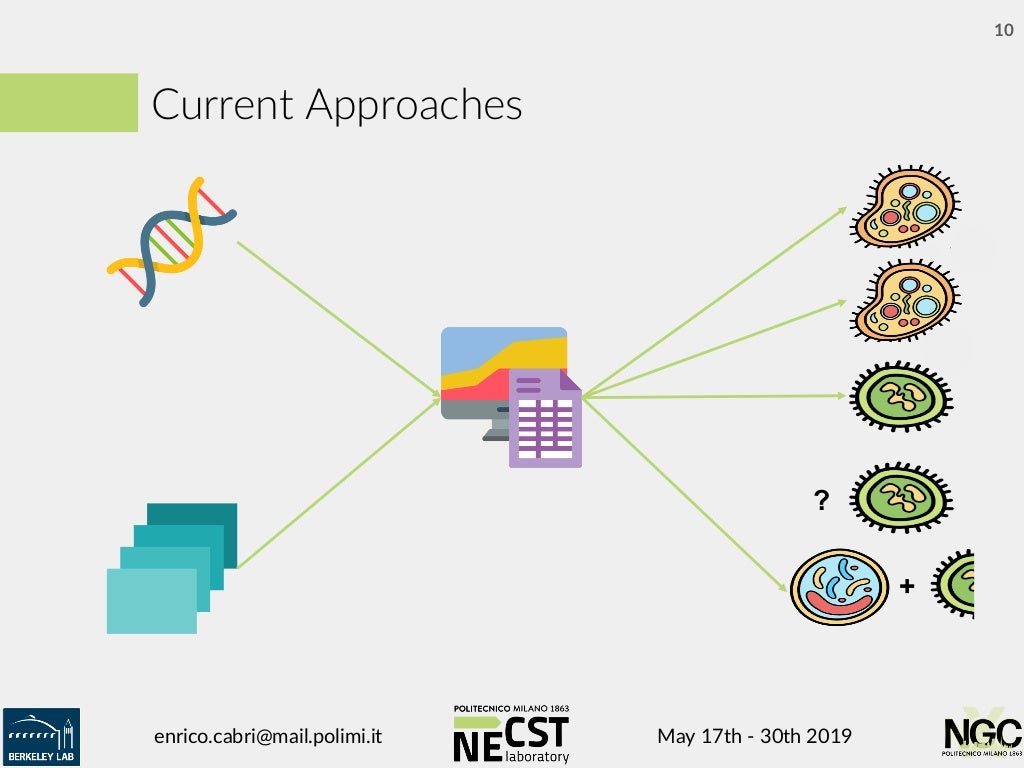 A Machine Learningbased tool for Metagenome datasets binning talk