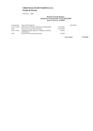 URBANIZAÇÃO DE MARINGÁ S/A.
                   Estado do Paraná
                   Exercício: 2009

                                                    Resumo Geral da Despesa
                                           Adendo III a Portaria SOF nº 8, de 04/02/1985
                                                   Anexo 2, da Lei nº 4.320/64


4.6.90.00.00.00   APLICAÇÕES DIRETAS                                                       2.693.440,00
4.6.90.71.00.00   PRINCIPAL DA DÍVIDA CONTRATUAL RESGATADO          2.692.440,00
01001             Recursos do Tesouro (Descentralizados)            2.692.440,00
4.6.90.73.00.00   CORREÇÃO MONETÁRIA OU CAMBIAL DA DÍVIDA               1.000,00
                  CONTR.RESG
01001             Recursos do Tesouro (Descentralizados)                1.000,00

                                                                                   Total Unidade:         3.725.084,00
 
