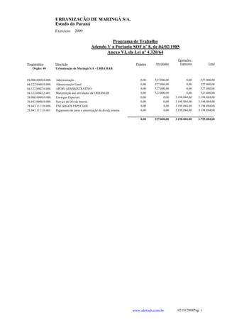 URBANIZAÇÃO DE MARINGÁ S/A.
                     Estado do Paraná
                     Exercício:     2009

                                                         Programa de Trabalho
                                                Adendo V a Portaria SOF nº 8, de 04/02/1985
                                                       Anexo VI, da Lei nº 4.320/64
                                                                                                     Operações
Programática         Descrição                                              Projetos   Atividades     Especiais           Total
    Órgão: 40        Urbanização de Maringá S/A - URBAMAR


04.000.0000.0.000.   Administração                                             0,00    527.000,00           0,00     527.000,00
04.122.0000.0.000.   Administração Geral                                       0,00    527.000,00           0,00     527.000,00
04.122.0002.0.000.   APOIO ADMINISTRATIVO                                      0,00    527.000,00           0,00     527.000,00
04.122.0002.2.401.   Manutenção das atividades da URBAMAR                      0,00    527.000,00           0,00     527.000,00
28.000.0000.0.000.   Encargos Especiais                                        0,00          0,00   3.198.084,00   3.198.084,00
28.843.0000.0.000.   Serviço da Dívida Interna                                 0,00          0,00   3.198.084,00   3.198.084,00
28.843.1111.0.000.   ENCARGOS ESPECIAIS                                        0,00          0,00   3.198.084,00   3.198.084,00
28.843.1111.0.401.   Pagamento de juros e amortização da dívida interna        0,00          0,00   3.198.084,00   3.198.084,00

                                                                               0,00    527.000,00   3.198.084,00   3.725.084,00




                                                                          www.elotech.com.br         02/10/2008Pág. 1
 