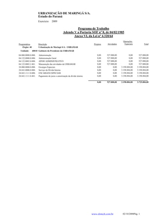 URBANIZAÇÃO DE MARINGÁ S/A.
                     Estado do Paraná
                     Exercício:      2009

                                                          Programa de Trabalho
                                                 Adendo V a Portaria SOF nº 8, de 04/02/1985
                                                        Anexo VI, da Lei nº 4.320/64
                                                                                                      Operações
Programática         Descrição                                               Projetos   Atividades     Especiais           Total
    Órgão: 40        Urbanização de Maringá S/A - URBAMAR
  Unidade:      40010 Gabinete do Presidente da URBAMAR

04.000.0000.0.000.    Administração                                             0,00    527.000,00           0,00     527.000,00
04.122.0000.0.000.    Administração Geral                                       0,00    527.000,00           0,00     527.000,00
04.122.0002.0.000.    APOIO ADMINISTRATIVO                                      0,00    527.000,00           0,00     527.000,00
04.122.0002.2.401.    Manutenção das atividades da URBAMAR                      0,00    527.000,00           0,00     527.000,00
28.000.0000.0.000.    Encargos Especiais                                        0,00          0,00   3.198.084,00   3.198.084,00
28.843.0000.0.000.    Serviço da Dívida Interna                                 0,00          0,00   3.198.084,00   3.198.084,00
28.843.1111.0.000.    ENCARGOS ESPECIAIS                                        0,00          0,00   3.198.084,00   3.198.084,00
28.843.1111.0.401.    Pagamento de juros e amortização da dívida interna        0,00          0,00   3.198.084,00   3.198.084,00

                                                                                0,00    527.000,00   3.198.084,00   3.725.084,00




                                                                           www.elotech.com.br         02/10/2008Pág. 1
 