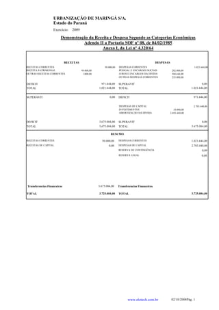 URBANIZAÇÃO DE MARINGÁ S/A.
                   Estado do Paraná
                   Exercício:    2009

                        Demonstração da Receita e Despesa Segundo as Categorias Econômicas
                                  Adendo II a Portaria SOF nº 08, de 04/02/1985
                                           Anexo I, da Lei nº 4.320/64


                             RECEITAS                                                            DESPESAS
RECEITAS CORRENTES                                      50.000,00   DESPESAS CORRENTES                                       1.021.644,00
RECEITA PATRIMONIAL                     49.000,00                   PESSOAL E ENCARGOS SOCIAIS               282.000,00
OUTRAS RECEITAS CORRENTES                1.000,00                   JUROS E ENCARGOS DA DIVÍDA               504.644,00
                                                                    OUTRAS DESPESAS CORRENTES                235.000,00

DEFICIT                                               971.644,00    SUPERAVIT                                                      0,00
TOTAL                                               1.021.644,00    TOTAL                                                  1.021.644,00


SUPERAVIT                                                   0,00    DEFICIT                                                 971.644,00


                                                                    DESPESAS DE CAPITAL                                     2.703.440,00
                                                                    INVESTIMENTOS                              10.000,00
                                                                    AMORTIZAÇÃO DA DÍVIDA                   2.693.440,00


DEFICIT                                             3.675.084,00    SUPERAVIT                                                      0,00
TOTAL                                               3.675.084,00    TOTAL                                                  3.675.084,00

                                                             RESUMO

RECEITAS CORRENTES                                    50.000,00     DESPESAS CORRENTES                                     1.021.644,00
RECEITAS DE CAPITAL                                         0,00    DESPESAS DE CAPITAL                                    2.703.440,00
                                                                    RESERVA DE CONTINGÊNCIA                                        0,00
                                                                    RESERVA LEGAL                                                  0,00




Transferencias Financeiras                          3.675.084,00    Transferencias Financeiras

TOTAL                                               3.725.084,00    TOTAL                                                  3.725.084,00




                                                                           www.elotech.com.br                02/10/2008Pág. 1
 