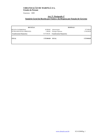 URBANIZAÇÃO DE MARINGÁ S/A.
                   Estado do Paraná
                   Exercício: 2009

                                                Art. 2º, Parágrafo 1º
                      Sumário Geral da Receita por Fontes e da Despesa por Função de Governo



                             RECEITAS                                                 DESPESAS
RECEITA PATRIMONIAL                          49.000,00   Administração                                          527.000,00
OUTRAS RECEITAS CORRENTES                     1.000,00   Encargos Especiais                                   3.198.084,00
Transferencias Financeiras                3.675.084,00   Transferencias Financeiras


TOTAL                                     3.725.084,00   TOTAL                                                3.725.084,00




                                                                www.elotech.com.br               02/10/2008Pág. 1
 