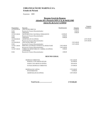URBANIZAÇÃO DE MARINGÁ S/A.
                   Estado do Paraná
                   Exercício: 2009

                                               Resumo Geral da Despesa
                                      Adendo III a Portaria SOF nº 8, de 04/02/1985
                                              Anexo II, da Lei nº 4.320/64
                                                                                                                Categoria
Programática      Descrição                                               Desdobramento            Elemento    Econômica
4.4.90.00.00.00   APLICAÇÕES DIRETAS                                                              10.000,00
01001             Recursos do Tesouro (Descentralizados)                                           5.000,00
02085             URBAMAR                                                                          5.000,00
4.4.90.52.00.00   EQUIPAMENTOS E MATERIAL PERMANENTE                          10.000,00
01001             Recursos do Tesouro (Descentralizados)                       5.000,00
02085             URBAMAR                                                      5.000,00
4.6.00.00.00.00   AMORTIZAÇÃO DA DÍVIDA                                                                       2.693.440,00
01001             Recursos do Tesouro (Descentralizados)                                                      2.693.440,00
4.6.90.00.00.00   APLICAÇÕES DIRETAS                                                           2.693.440,00
01001             Recursos do Tesouro (Descentralizados)                                       2.693.440,00
4.6.90.71.00.00   PRINCIPAL DA DÍVIDA CONTRATUAL RESGATADO                 2.692.440,00
01001             Recursos do Tesouro (Descentralizados)                   2.692.440,00
4.6.90.73.00.00   CORREÇÃO MONETÁRIA OU CAMBIAL DA DÍVIDA                      1.000,00
                  CONTR.RESG
01001             Recursos do Tesouro (Descentralizados)                       1.000,00


                                                          RESUMO GERAL

                      DESPESAS CORRENTES                                                    1.021.644,00
                        PESSOAL E ENCARGOS SOCIAIS                                            282.000,00
                        JUROS E ENCARGOS DA DIVÍDA                                           504.644,00
                        OUTRAS DESPESAS CORRENTES                                            235.000,00

                      DESPESAS DE CAPITAL                                                   2.703.440,00
                        INVESTIMENTOS                                                          10.000,00
                        AMORTIZAÇÃO DA DÍVIDA                                               2.693.440,00




                             Total Geral..............................:                   3.725.084,00
 