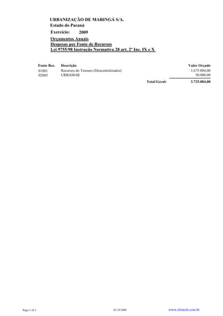 URBANIZAÇÃO DE MARINGÁ S/A.
                    Estado do Paraná
                    Exercício:     2009
                    Orçamentos Anuais
                    Despesas por Fonte de Recursos
                    Lei 9755/98 Instrução Normativa 28 art. 2º Inc. IX e X


              Fonte Rec.   Descrição                                                              Valor Orçado
              01001        Recursos do Tesouro (Descentralizados)                                  3.675.084,00
              02085        URBAMAR                                                                    50.000,00
                                                                        Total Geral:               3.725.084,00




Page 1 of 1                                                02/10/2008                  www.elotech.com.br
 
