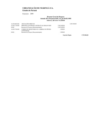 URBANIZAÇÃO DE MARINGÁ S/A.
                   Estado do Paraná
                   Exercício: 2009
                                                    Resumo Geral da Despesa
                                           Adendo III a Portaria SOF nº 8, de 04/02/1985
                                                   Anexo 2, da Lei nº 4.320/64

4.6.90.00.00.00   APLICAÇÕES DIRETAS                                                   2.693.440,00
4.6.90.71.00.00   PRINCIPAL DA DÍVIDA CONTRATUAL RESGATADO          2.692.440,00
01001             Recursos do Tesouro (Descentralizados)            2.692.440,00
4.6.90.73.00.00   CORREÇÃO MONETÁRIA OU CAMBIAL DA DÍVIDA               1.000,00
                  CONTR.RESG
01001             Recursos do Tesouro (Descentralizados)                1.000,00

                                                                            Total do Órgão:           3.725.084,00
 