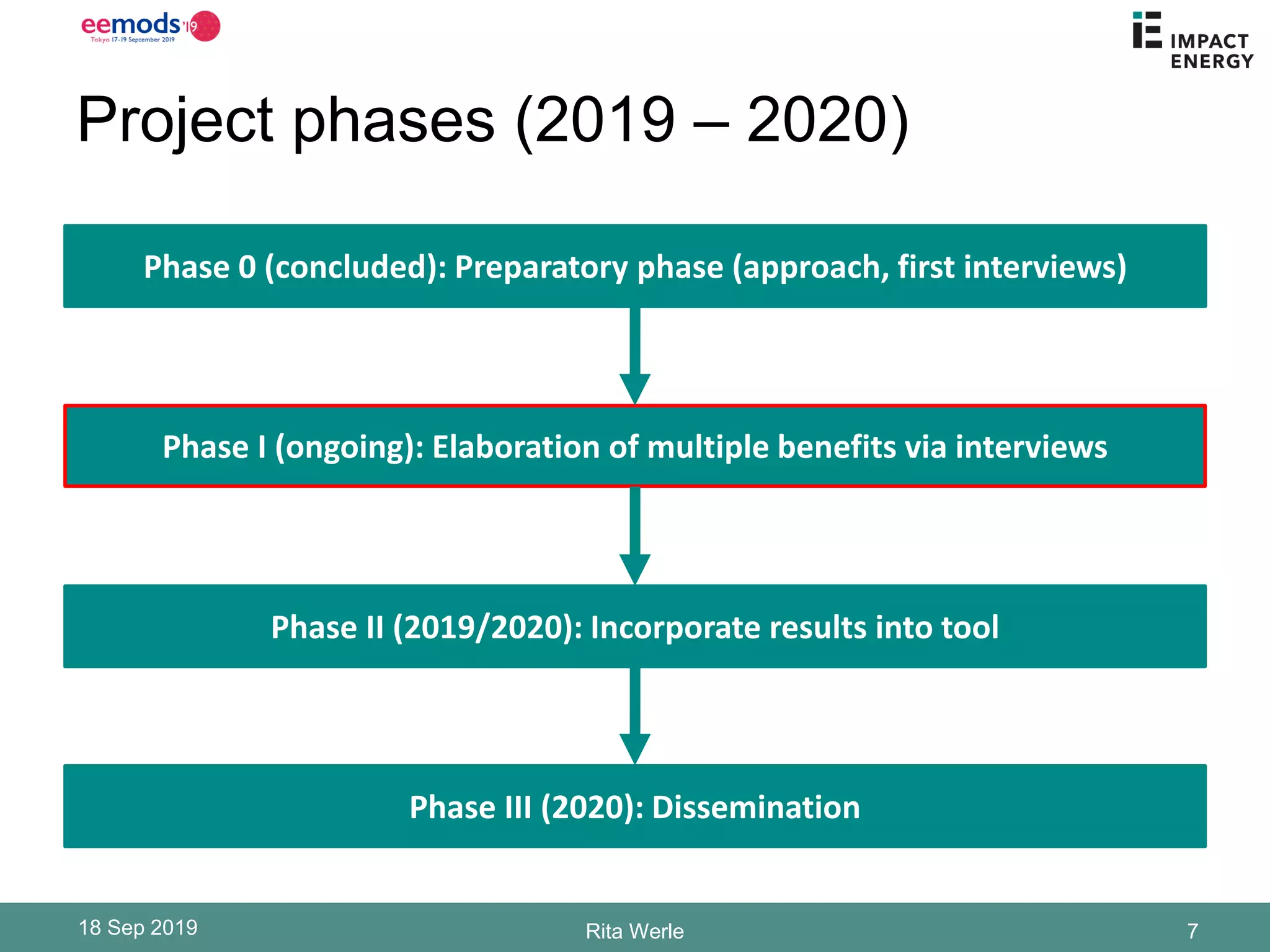 Project phases (2019 – 2020)
18 Sep 2019 Rita Werle 7
Phase 0 (concluded): Preparatory phase (approach, first interviews)
Phase I (ongoing): Elaboration of multiple benefits via interviews
Phase II (2019/2020): Incorporate results into tool
Phase III (2020): Dissemination
 