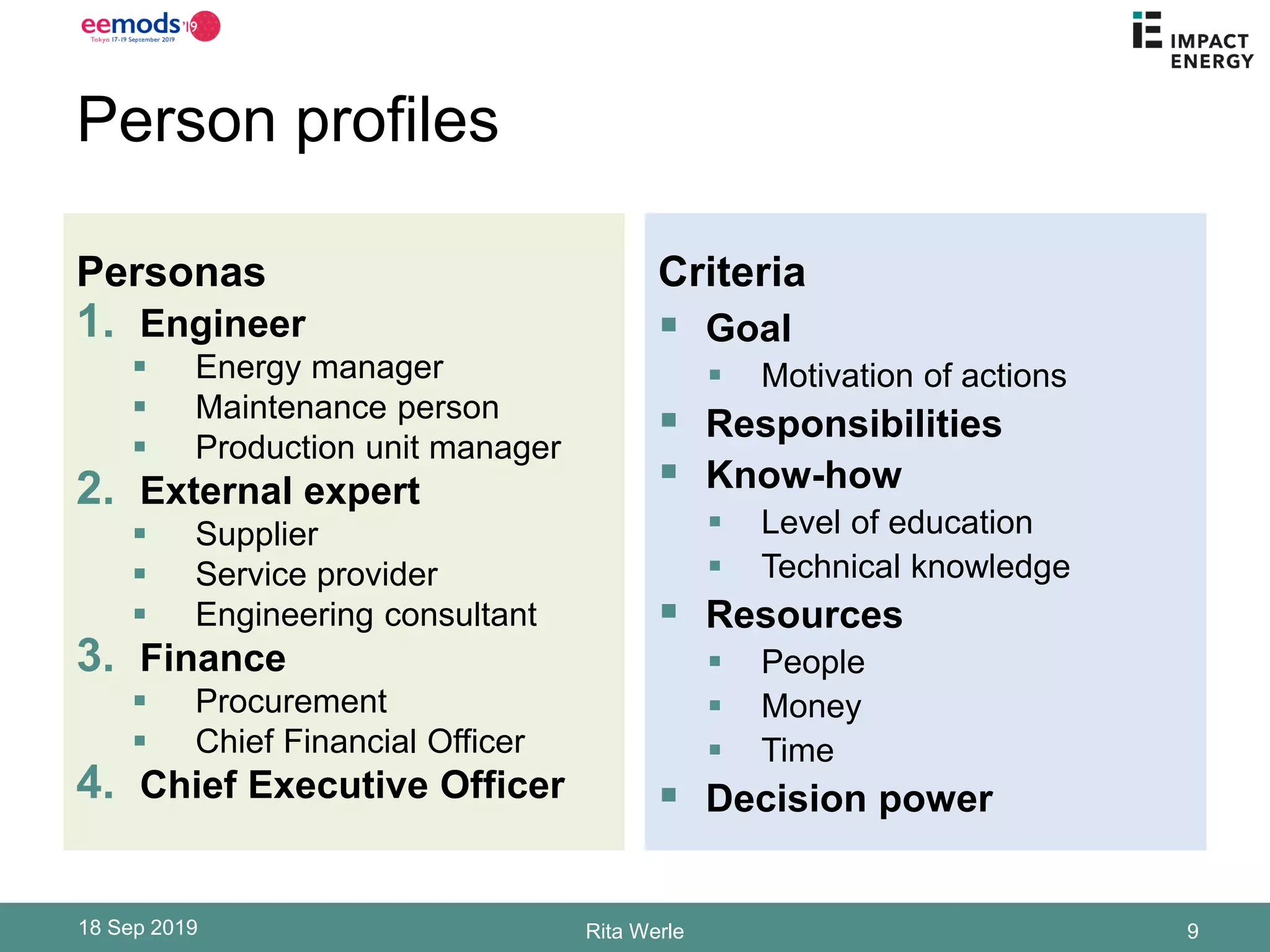 Person profiles
Personas
1. Engineer
▪ Energy manager
▪ Maintenance person
▪ Production unit manager
2. External expert
▪ Supplier
▪ Service provider
▪ Engineering consultant
3. Finance
▪ Procurement
▪ Chief Financial Officer
4. Chief Executive Officer
Criteria
▪ Goal
▪ Motivation of actions
▪ Responsibilities
▪ Know-how
▪ Level of education
▪ Technical knowledge
▪ Resources
▪ People
▪ Money
▪ Time
▪ Decision power
18 Sep 2019 Rita Werle 9
 