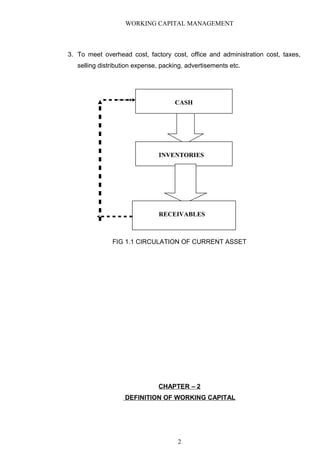 WORKING CAPITAL MANAGEMENT
3. To meet overhead cost, factory cost, office and administration cost, taxes,
selling distribution expense, packing, advertisements etc.
FIG 1.1 CIRCULATION OF CURRENT ASSET
CHAPTER – 2
DEFINITION OF WORKING CAPITAL
2
INVENTORIES
CASH
RECEIVABLES
 