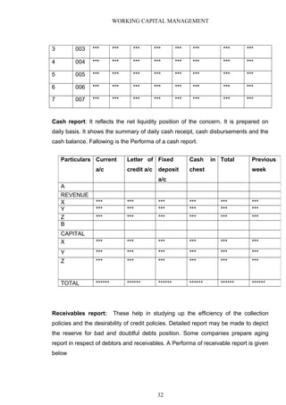 WORKING CAPITAL MANAGEMENT
3 003 *** *** *** *** *** *** *** ***
4 004 *** *** *** *** *** *** *** ***
5 005 *** *** *** *** *** *** *** ***
6 006 *** *** *** *** *** *** *** ***
7 007 *** *** *** *** *** *** *** ***
Cash report: It reflects the net liquidity position of the concern. It is prepared on
daily basis. It shows the summary of daily cash receipt, cash disbursements and the
cash balance. Fallowing is the Performa of a cash report.
Receivables report: These help in studying up the efficiency of the collection
policies and the desirability of credit policies. Detailed report may be made to depict
the reserve for bad and doubtful debts position. Some companies prepare aging
report in respect of debtors and receivables. A Performa of receivable report is given
below
Particulars Current
a/c
Letter of
credit a/c
Fixed
deposit
a/c
Cash in
chest
Total Previous
week
A
REVENUE
X *** *** *** *** *** ***
Y *** *** *** *** *** ***
Z *** *** *** *** *** ***
B
CAPITAL
X *** *** *** *** *** ***
Y *** *** *** *** *** ***
Z *** *** *** *** *** ***
TOTAL ****** ****** ****** ****** ****** ******
32
 