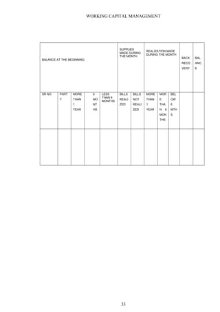 WORKING CAPITAL MANAGEMENT
BALANCE AT THE BEGINNING
SUPPLIES
MADE DURING
THE MONTH
REALIZATION MADE
DURING THE MONTH
BACK
RECO
VERY
BAL
ANC
E
SR NO PART
Y
MORE
THAN
1
YEAR
6
MO
NT
HS
LESS
THAN 6
MONTHS
BILLS
REALI
ZED
BILLS
NOT
REALI
ZED
MORE
THAN
1
YEAR
MOR
E
THA
N 6
MON
THS
BEL
OW
6
MTH
S
33
 