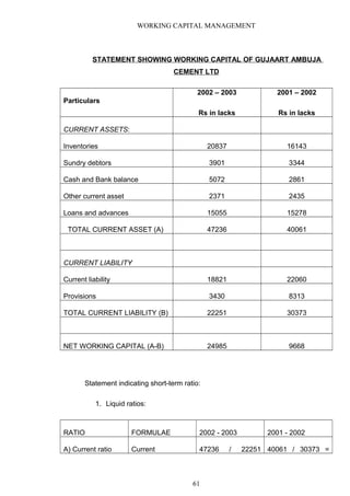 WORKING CAPITAL MANAGEMENT
STATEMENT SHOWING WORKING CAPITAL OF GUJAART AMBUJA
CEMENT LTD
Particulars
2002 – 2003
Rs in lacks
2001 – 2002
Rs in lacks
CURRENT ASSETS:
Inventories 20837 16143
Sundry debtors 3901 3344
Cash and Bank balance 5072 2861
Other current asset 2371 2435
Loans and advances 15055 15278
TOTAL CURRENT ASSET (A) 47236 40061
CURRENT LIABILITY
Current liability 18821 22060
Provisions 3430 8313
TOTAL CURRENT LIABILITY (B) 22251 30373
NET WORKING CAPITAL (A-B) 24985 9668
Statement indicating short-term ratio:
1. Liquid ratios:
RATIO FORMULAE 2002 - 2003 2001 - 2002
A) Current ratio Current 47236 / 22251 40061 / 30373 =
61
 