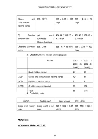 WORKING CAPITAL MANAGEMENT
Stores and
consumables
holding period
365 / SCTR 365 / 3.01 = 121
days
365 / 4.16 = 87
days
D) Creditor
turnover ratio
Net credit
purchases /
Closing Creditors
464.34 / 112.27 =
4.14 days
461.40 / 167.32 =
2.76 days
Creditors payment
period
365 / CTR 365 / 4.1 = 88 days 365 / 2.76 = 132
days
3. Effect of turn over ratio on working capital:
RATIO 2002 –
2003 (IN
DAYS)
2001 –
2002 (IN
DAYS)
Stock holding period 24 26
(ADD) Stores and consumables holding period 121 87
(ADD) Debtors collection period 9 8
(LESS) Creditors payment period 88 132
Total 66 (11)
4. Profitability ratio:
RATIO FORMULAE 2002 - 2003 2001 - 2002
Gross profit margin
ratio
Gross profit / net
sales
328 / 1592 = 0.21
=21%
335 / 1474 = 0.23 =
23%
ANALYSIS:
WORKING CAPITAL OUTLAY:
63
 