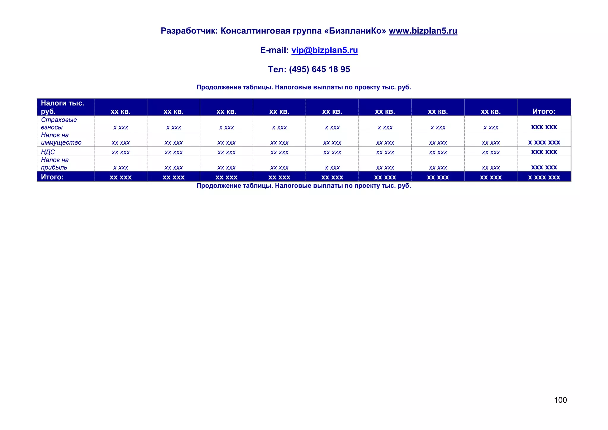 Разработчик: Консалтинговая группа «БизпланиКо» www.bizplan5.ru

                                                 E-mail: vip@bizplan5.ru

                                                   Тел: (495) 645 18 95
                                Продолжение таблицы. Налоговые выплаты по проекту тыс. руб.

Налоги тыс.
руб.          хх кв.   хх кв.        хх кв.         хх кв.        хх кв.         хх кв.       хх кв.   хх кв.    Итого:
Страховые
взносы        х ххх     х ххх         х ххх         х ххх          х ххх         х ххх        х ххх    х ххх    ххх ххх
Налог на
иммущество    хх ххх   хх ххх        хх ххх         хх ххх        хх ххх         хх ххх       хх ххх   хх ххх   х ххх ххх
НДС           хх ххх   хх ххх        хх ххх         хх ххх        хх ххх         хх ххх       хх ххх   хх ххх    ххх ххх
Налог на
прибыль       х ххх    хх ххх        хх ххх         хх ххх         х ххх         хх ххх       хх ххх   хх ххх    ххх ххх
Итого:        хх ххх   хх ххх        хх ххх        хх ххх         хх ххх        хх ххх        хх ххх   хх ххх   х ххх ххх
                                Продолжение таблицы. Налоговые выплаты по проекту тыс. руб.




                                                                                                                       100
 