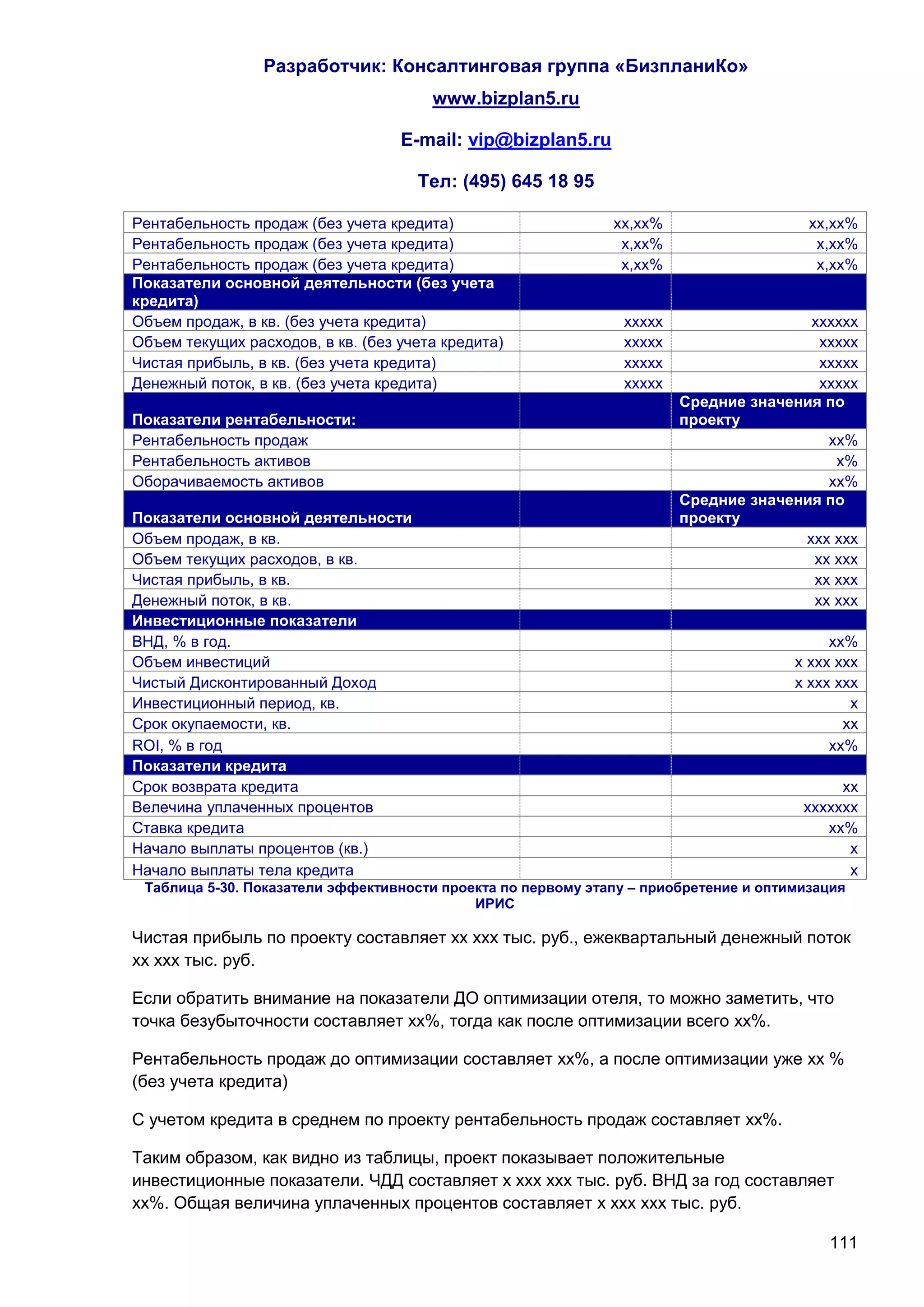 Разработчик: Консалтинговая группа «БизпланиКо»
                                       www.bizplan5.ru

                                   E-mail: vip@bizplan5.ru

                                     Тел: (495) 645 18 95

Рентабельность продаж (без учета кредита)                     хх,хх%                    хх,хх%
Рентабельность продаж (без учета кредита)                      х,хх%                     х,хх%
Рентабельность продаж (без учета кредита)                      х,хх%                     х,хх%
Показатели основной деятельности (без учета
кредита)
Объем продаж, в кв. (без учета кредита)                        ххххх                  хххххх
Объем текущих расходов, в кв. (без учета кредита)              ххххх                   ххххх
Чистая прибыль, в кв. (без учета кредита)                      ххххх                   ххххх
Денежный поток, в кв. (без учета кредита)                      ххххх                   ххххх
                                                                       Средние значения по
Показатели рентабельности:                                             проекту
Рентабельность продаж                                                                   хх%
Рентабельность активов                                                                   х%
Оборачиваемость активов                                                                 хх%
                                                                       Средние значения по
Показатели основной деятельности                                       проекту
Объем продаж, в кв.                                                                  ххх ххх
Объем текущих расходов, в кв.                                                         хх ххх
Чистая прибыль, в кв.                                                                 хх ххх
Денежный поток, в кв.                                                                 хх ххх
Инвестиционные показатели
ВНД, % в год.                                                                              хх%
Объем инвестиций                                                                      х ххх ххх
Чистый Дисконтированный Доход                                                         х ххх ххх
Инвестиционный период, кв.                                                                    х
Срок окупаемости, кв.                                                                        хх
ROI, % в год                                                                               хх%
Показатели кредита
Срок возврата кредита                                                                       хх
Велечина уплаченных процентов                                                          ххххххх
Ставка кредита                                                                            хх%
Начало выплаты процентов (кв.)                                                               х
Начало выплаты тела кредита                                                                  х
 Таблица 5-30. Показатели эффективности проекта по первому этапу – приобретение и оптимизация
                                            ИРИС

Чистая прибыль по проекту составляет хх ххх тыс. руб., ежеквартальный денежный поток
хх ххх тыс. руб.

Если обратить внимание на показатели ДО оптимизации отеля, то можно заметить, что
точка безубыточности составляет хх%, тогда как после оптимизации всего хх%.

Рентабельность продаж до оптимизации составляет хх%, а после оптимизации уже хх %
(без учета кредита)

С учетом кредита в среднем по проекту рентабельность продаж составляет хх%.

Таким образом, как видно из таблицы, проект показывает положительные
инвестиционные показатели. ЧДД составляет х ххх ххх тыс. руб. ВНД за год составляет
хх%. Общая величина уплаченных процентов составляет х ххх ххх тыс. руб.

                                                                                          111
 
