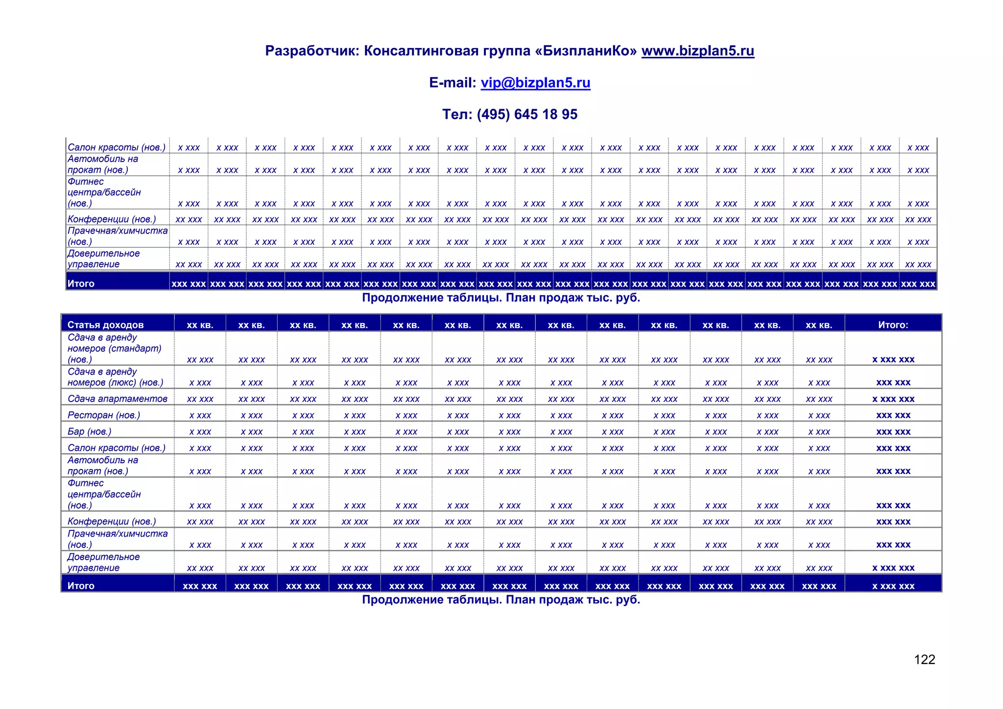 Разработчик: Консалтинговая группа «БизпланиКо» www.bizplan5.ru

                                                                                              E-mail: vip@bizplan5.ru

                                                                                                 Тел: (495) 645 18 95

Салон красоты (нов.)     х ххх      х ххх       х ххх    х ххх    х ххх      х ххх      х ххх     х ххх    х ххх       х ххх      х ххх   х ххх     х ххх      х ххх      х ххх   х ххх     х ххх       х ххх   х ххх    х ххх
Автомобиль на
прокат (нов.)            х ххх      х ххх       х ххх    х ххх    х ххх      х ххх      х ххх     х ххх    х ххх       х ххх      х ххх   х ххх     х ххх      х ххх      х ххх   х ххх     х ххх       х ххх   х ххх    х ххх
Фитнес
центра/бассейн
(нов.)                   х ххх      х ххх       х ххх    х ххх    х ххх      х ххх      х ххх     х ххх    х ххх       х ххх      х ххх   х ххх     х ххх      х ххх      х ххх   х ххх     х ххх       х ххх   х ххх    х ххх
Конференции (нов.)  хх ххх          хх ххх     хх ххх   хх ххх    хх ххх     хх ххх     хх ххх   хх ххх    хх ххх     хх ххх     хх ххх   хх ххх    хх ххх   хх ххх      хх ххх   хх ххх    хх ххх   хх ххх     хх ххх   хх ххх
Прачечная/химчистка
(нов.)               х ххх          х ххх       х ххх    х ххх    х ххх      х ххх      х ххх     х ххх    х ххх       х ххх      х ххх   х ххх     х ххх      х ххх      х ххх   х ххх     х ххх       х ххх   х ххх    х ххх
Доверительное
управление          хх ххх          хх ххх     хх ххх   хх ххх    хх ххх     хх ххх     хх ххх   хх ххх    хх ххх     хх ххх     хх ххх   хх ххх    хх ххх   хх ххх      хх ххх   хх ххх    хх ххх   хх ххх     хх ххх   хх ххх

Итого                   ххх ххх ххх ххх ххх ххх ххх ххх ххх ххх ххх ххх ххх ххх ххх ххх ххх ххх ххх ххх ххх ххх ххх ххх ххх ххх ххх ххх ххх ххх ххх ххх ххх ххх ххх ххх ххх ххх ххх ххх
                                                                           Продолжение таблицы. План продаж тыс. руб.

Статья доходов             хх кв.           хх кв.      хх кв.      хх кв.           хх кв.      хх кв.       хх кв.           хх кв.     хх кв.       хх кв.          хх кв.     хх кв.       хх кв.             Итого:
Сдача в аренду
номеров (стандарт)
(нов.)                     хх ххх           хх ххх      хх ххх      хх ххх           хх ххх      хх ххх       хх ххх           хх ххх     хх ххх       хх ххх          хх ххх     хх ххх       хх ххх            х ххх ххх
Сдача в аренду
номеров (люкс) (нов.)      х ххх             х ххх       х ххх       х ххх            х ххх       х ххх       х ххх            х ххх       х ххх       х ххх            х ххх      х ххх        х ххх             ххх ххх
Сдача апартаментов         хх ххх           хх ххх      хх ххх      хх ххх           хх ххх      хх ххх       хх ххх           хх ххх     хх ххх       хх ххх          хх ххх     хх ххх       хх ххх            х ххх ххх
Ресторан (нов.)            х ххх             х ххх       х ххх       х ххх            х ххх       х ххх       х ххх            х ххх       х ххх       х ххх            х ххх      х ххх        х ххх             ххх ххх
Бар (нов.)                 х ххх             х ххх       х ххх       х ххх            х ххх       х ххх       х ххх            х ххх       х ххх       х ххх            х ххх      х ххх        х ххх             ххх ххх
Салон красоты (нов.)       х ххх             х ххх       х ххх       х ххх            х ххх       х ххх       х ххх            х ххх       х ххх       х ххх            х ххх      х ххх        х ххх             ххх ххх
Автомобиль на
прокат (нов.)              х ххх             х ххх       х ххх       х ххх            х ххх       х ххх       х ххх            х ххх       х ххх       х ххх            х ххх      х ххх        х ххх             ххх ххх
Фитнес
центра/бассейн
(нов.)                     х ххх             х ххх       х ххх       х ххх            х ххх       х ххх       х ххх            х ххх       х ххх       х ххх            х ххх      х ххх        х ххх             ххх ххх
Конференции (нов.)         хх ххх           хх ххх      хх ххх      хх ххх           хх ххх      хх ххх       хх ххх           хх ххх     хх ххх       хх ххх          хх ххх     хх ххх       хх ххх             ххх ххх
Прачечная/химчистка
(нов.)                     х ххх             х ххх       х ххх       х ххх            х ххх       х ххх       х ххх            х ххх       х ххх       х ххх            х ххх      х ххх        х ххх             ххх ххх
Доверительное
управление                 хх ххх           хх ххх      хх ххх      хх ххх           хх ххх      хх ххх       хх ххх           хх ххх     хх ххх       хх ххх          хх ххх     хх ххх       хх ххх            х ххх ххх
Итого                     ххх ххх       ххх ххх         ххх ххх    ххх ххх       ххх ххх         ххх ххх     ххх ххх       ххх ххх        ххх ххх     ххх ххх          ххх ххх    ххх ххх     ххх ххх            х ххх ххх
                                                                           Продолжение таблицы. План продаж тыс. руб.




                                                                                                                                                                                                                            122
 