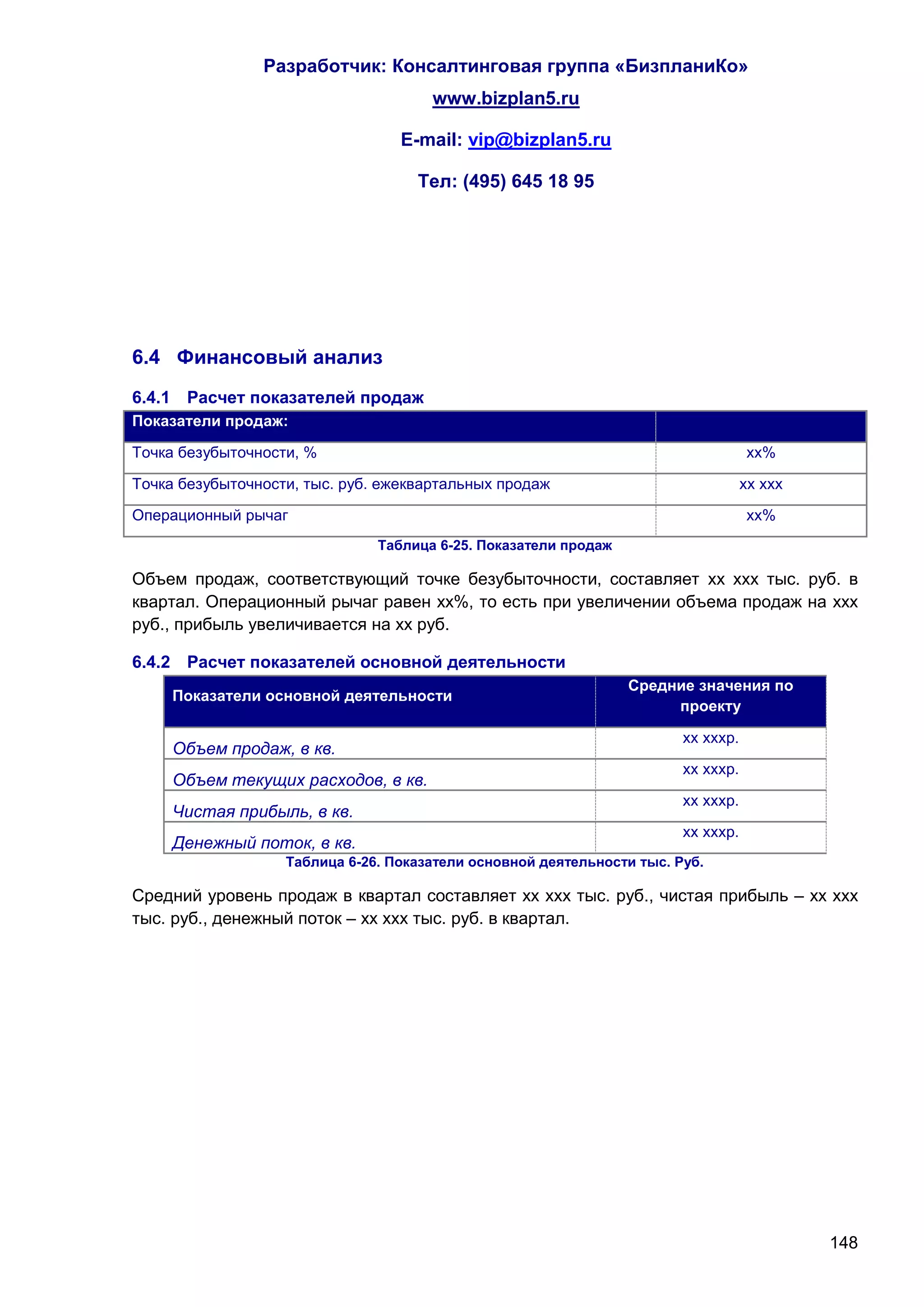 Разработчик: Консалтинговая группа «БизпланиКо»
                                      www.bizplan5.ru

                                  E-mail: vip@bizplan5.ru

                                    Тел: (495) 645 18 95




6.4 Финансовый анализ
6.4.1 Расчет показателей продаж
Показатели продаж:

Точка безубыточности, %                                                            хх%

Точка безубыточности, тыс. руб. ежеквартальных продаж                              хх ххх

Операционный рычаг                                                                 хх%
                               Таблица 6-25. Показатели продаж

Объем продаж, соответствующий точке безубыточности, составляет хх ххх тыс. руб. в
квартал. Операционный рычаг равен хх%, то есть при увеличении объема продаж на ххх
руб., прибыль увеличивается на хх руб.

6.4.2 Расчет показателей основной деятельности
                                                                 Средние значения по
     Показатели основной деятельности
                                                                      проекту

                                                                        хх хххр.
     Объем продаж, в кв.
                                                                        хх хххр.
     Объем текущих расходов, в кв.
                                                                        хх хххр.
     Чистая прибыль, в кв.
                                                                        хх хххр.
     Денежный поток, в кв.
                   Таблица 6-26. Показатели основной деятельности тыс. Руб.

Средний уровень продаж в квартал составляет хх ххх тыс. руб., чистая прибыль – хх ххх
тыс. руб., денежный поток – хх ххх тыс. руб. в квартал.




                                                                                            148
 