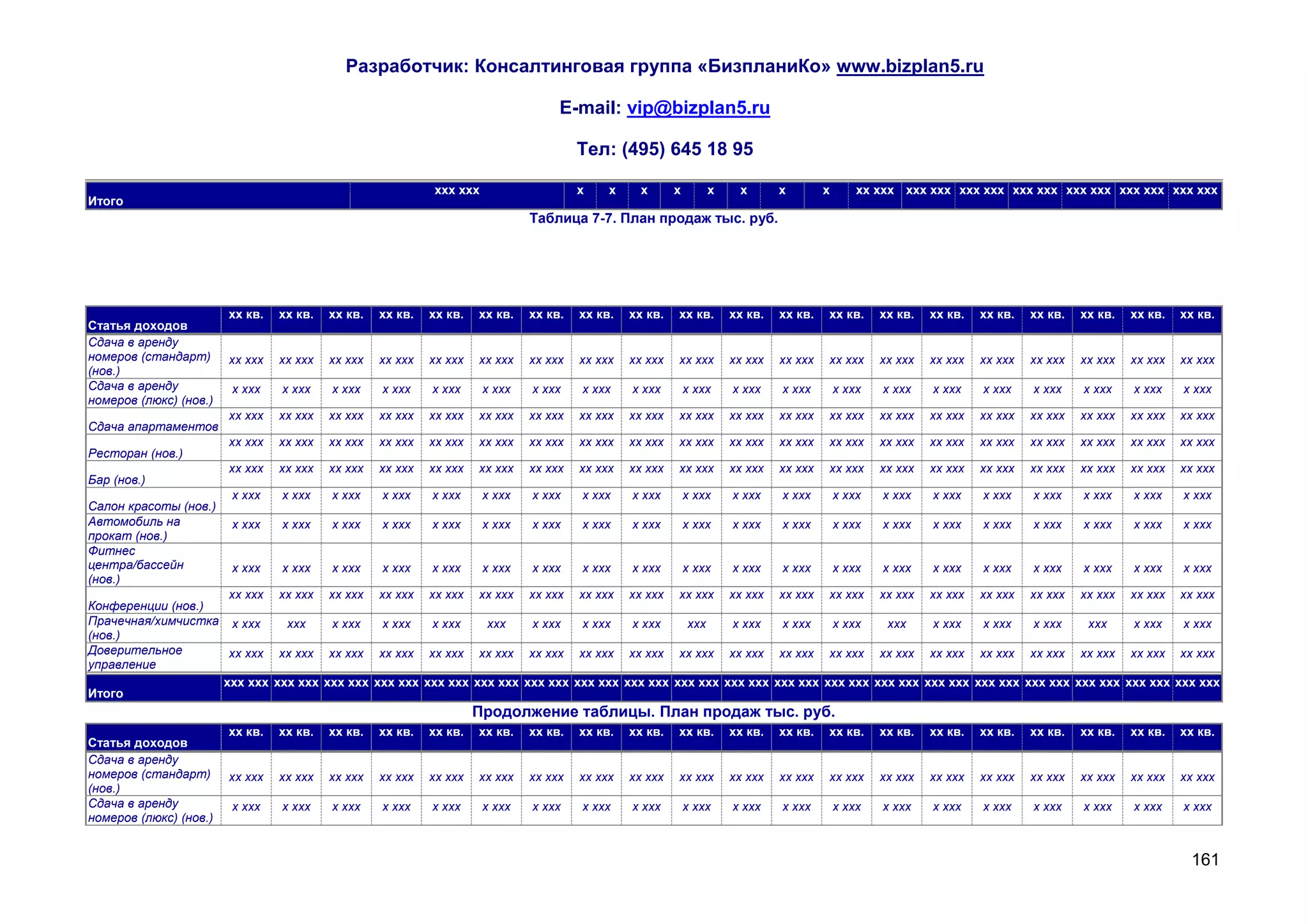 Разработчик: Консалтинговая группа «БизпланиКо» www.bizplan5.ru

                                                                                   E-mail: vip@bizplan5.ru

                                                                                       Тел: (495) 645 18 95

                                                            ххх ххх                    х    х     х      х       х    х       х        х       хх ххх ххх ххх ххх ххх ххх ххх ххх ххх ххх ххх ххх ххх
Итого
                                                                              Таблица 7-7. План продаж тыс. руб.




                        хх кв.   хх кв.   хх кв.   хх кв.   хх кв.   хх кв.   хх кв.   хх кв.   хх кв.   хх кв.      хх кв.   хх кв.   хх кв.      хх кв.   хх кв.   хх кв.   хх кв.   хх кв.   хх кв.   хх кв.
Статья доходов
Сдача в аренду
номеров (стандарт)      хх ххх   хх ххх   хх ххх   хх ххх   хх ххх   хх ххх   хх ххх   хх ххх   хх ххх   хх ххх      хх ххх   хх ххх   хх ххх      хх ххх   хх ххх   хх ххх   хх ххх   хх ххх   хх ххх   хх ххх
(нов.)
Сдача в аренду          х ххх    х ххх    х ххх    х ххх    х ххх     х ххх   х ххх    х ххх    х ххх        х ххх   х ххх    х ххх        х ххх   х ххх    х ххх    х ххх    х ххх    х ххх    х ххх    х ххх
номеров (люкс) (нов.)
                        хх ххх   хх ххх   хх ххх   хх ххх   хх ххх   хх ххх   хх ххх   хх ххх   хх ххх   хх ххх      хх ххх   хх ххх   хх ххх      хх ххх   хх ххх   хх ххх   хх ххх   хх ххх   хх ххх   хх ххх
Сдача апартаментов
                        хх ххх   хх ххх   хх ххх   хх ххх   хх ххх   хх ххх   хх ххх   хх ххх   хх ххх   хх ххх      хх ххх   хх ххх   хх ххх      хх ххх   хх ххх   хх ххх   хх ххх   хх ххх   хх ххх   хх ххх
Ресторан (нов.)
                        хх ххх   хх ххх   хх ххх   хх ххх   хх ххх   хх ххх   хх ххх   хх ххх   хх ххх   хх ххх      хх ххх   хх ххх   хх ххх      хх ххх   хх ххх   хх ххх   хх ххх   хх ххх   хх ххх   хх ххх
Бар (нов.)
                        х ххх    х ххх    х ххх    х ххх    х ххх     х ххх   х ххх    х ххх    х ххх        х ххх   х ххх    х ххх        х ххх   х ххх    х ххх    х ххх    х ххх    х ххх    х ххх    х ххх
Салон красоты (нов.)
Автомобиль на           х ххх    х ххх    х ххх    х ххх    х ххх     х ххх   х ххх    х ххх    х ххх        х ххх   х ххх    х ххх        х ххх   х ххх    х ххх    х ххх    х ххх    х ххх    х ххх    х ххх
прокат (нов.)
Фитнес
центра/бассейн          х ххх    х ххх    х ххх    х ххх    х ххх     х ххх   х ххх    х ххх    х ххх        х ххх   х ххх    х ххх        х ххх   х ххх    х ххх    х ххх    х ххх    х ххх    х ххх    х ххх
(нов.)
                    хх ххх хх ххх хх ххх хх ххх хх ххх хх ххх хх ххх хх ххх хх ххх хх ххх хх ххх хх ххх хх ххх хх ххх хх ххх хх ххх хх ххх хх ххх хх ххх хх ххх
Конференции (нов.)
Прачечная/химчистка х ххх    ххх    х ххх   х ххх   х ххх    ххх    х ххх   х ххх   х ххх    ххх    х ххх   х ххх   х ххх    ххх    х ххх   х ххх   х ххх    ххх    х ххх   х ххх
(нов.)
Доверительное       хх ххх хх ххх хх ххх хх ххх хх ххх хх ххх хх ххх хх ххх хх ххх хх ххх хх ххх хх ххх хх ххх хх ххх хх ххх хх ххх хх ххх хх ххх хх ххх хх ххх
управление
                   ххх ххх ххх ххх ххх ххх ххх ххх ххх ххх ххх ххх ххх ххх ххх ххх ххх ххх ххх ххх ххх ххх ххх ххх ххх ххх ххх ххх ххх ххх ххх ххх ххх ххх ххх ххх ххх ххх ххх ххх
Итого
                                                                     Продолжение таблицы. План продаж тыс. руб.
                        хх кв.   хх кв.   хх кв.   хх кв.   хх кв.   хх кв.   хх кв.   хх кв.   хх кв.   хх кв.      хх кв.   хх кв.   хх кв.      хх кв.   хх кв.   хх кв.   хх кв.   хх кв.   хх кв.   хх кв.
Статья доходов
Сдача в аренду
номеров (стандарт)      хх ххх   хх ххх   хх ххх   хх ххх   хх ххх   хх ххх   хх ххх   хх ххх   хх ххх   хх ххх      хх ххх   хх ххх   хх ххх      хх ххх   хх ххх   хх ххх   хх ххх   хх ххх   хх ххх   хх ххх
(нов.)
Сдача в аренду          х ххх    х ххх    х ххх    х ххх    х ххх     х ххх   х ххх    х ххх    х ххх        х ххх   х ххх    х ххх        х ххх   х ххх    х ххх    х ххх    х ххх    х ххх    х ххх    х ххх
номеров (люкс) (нов.)


                                                                                                                                                                                                          161
 