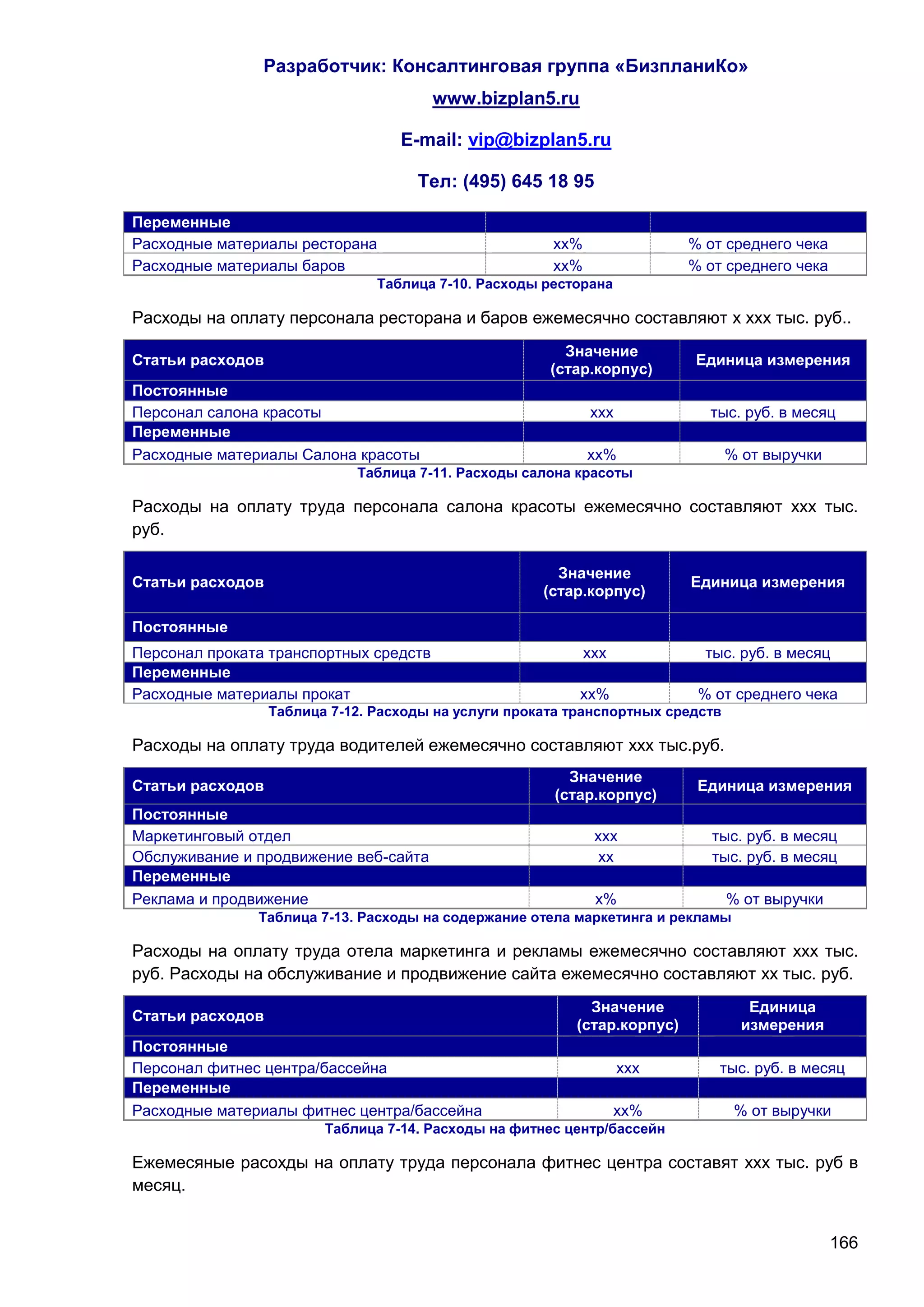 Разработчик: Консалтинговая группа «БизпланиКо»
                                        www.bizplan5.ru

                                   E-mail: vip@bizplan5.ru

                                     Тел: (495) 645 18 95

Переменные
Расходные материалы ресторана                          хх%                % от среднего чека
Расходные материалы баров                              хх%                % от среднего чека
                                Таблица 7-10. Расходы ресторана

Расходы на оплату персонала ресторана и баров ежемесячно составляют х ххх тыс. руб..
                                                         Значение
Статьи расходов                                                            Единица измерения
                                                       (стар.корпус)
Постоянные
Персонал салона красоты                                      ххх            тыс. руб. в месяц
Переменные
Расходные материалы Салона красоты                           хх%                 % от выручки
                             Таблица 7-11. Расходы салона красоты

Расходы на оплату труда персонала салона красоты ежемесячно составляют ххх тыс.
руб.

                                                        Значение
Статьи расходов                                                           Единица измерения
                                                      (стар.корпус)

Постоянные
Персонал проката транспортных средств                        ххх            тыс. руб. в месяц
Переменные
Расходные материалы прокат                                 хх%             % от среднего чека
                  Таблица 7-12. Расходы на услуги проката транспортных средств

Расходы на оплату труда водителей ежемесячно составляют ххх тыс.руб.
                                                         Значение
Статьи расходов                                                            Единица измерения
                                                       (стар.корпус)
Постоянные
Маркетинговый отдел                                           ххх            тыс. руб. в месяц
Обслуживание и продвижение веб-сайта                          хх             тыс. руб. в месяц
Переменные
Реклама и продвижение                                         х%                 % от выручки
               Таблица 7-13. Расходы на содержание отела маркетинга и рекламы

Расходы на оплату труда отела маркетинга и рекламы ежемесячно составляют ххх тыс.
руб. Расходы на обслуживание и продвижение сайта ежемесячно составляют хх тыс. руб.
                                                            Значение                Единица
Статьи расходов
                                                          (стар.корпус)            измерения
Постоянные
Персонал фитнес центра/бассейна                                    ххх        тыс. руб. в месяц
Переменные
Расходные материалы фитнес центра/бассейна                         хх%            % от выручки
                         Таблица 7-14. Расходы на фитнес центр/бассейн

Ежемесяные расохды на оплату труда персонала фитнес центра составят ххх тыс. руб в
месяц.


                                                                                                166
 