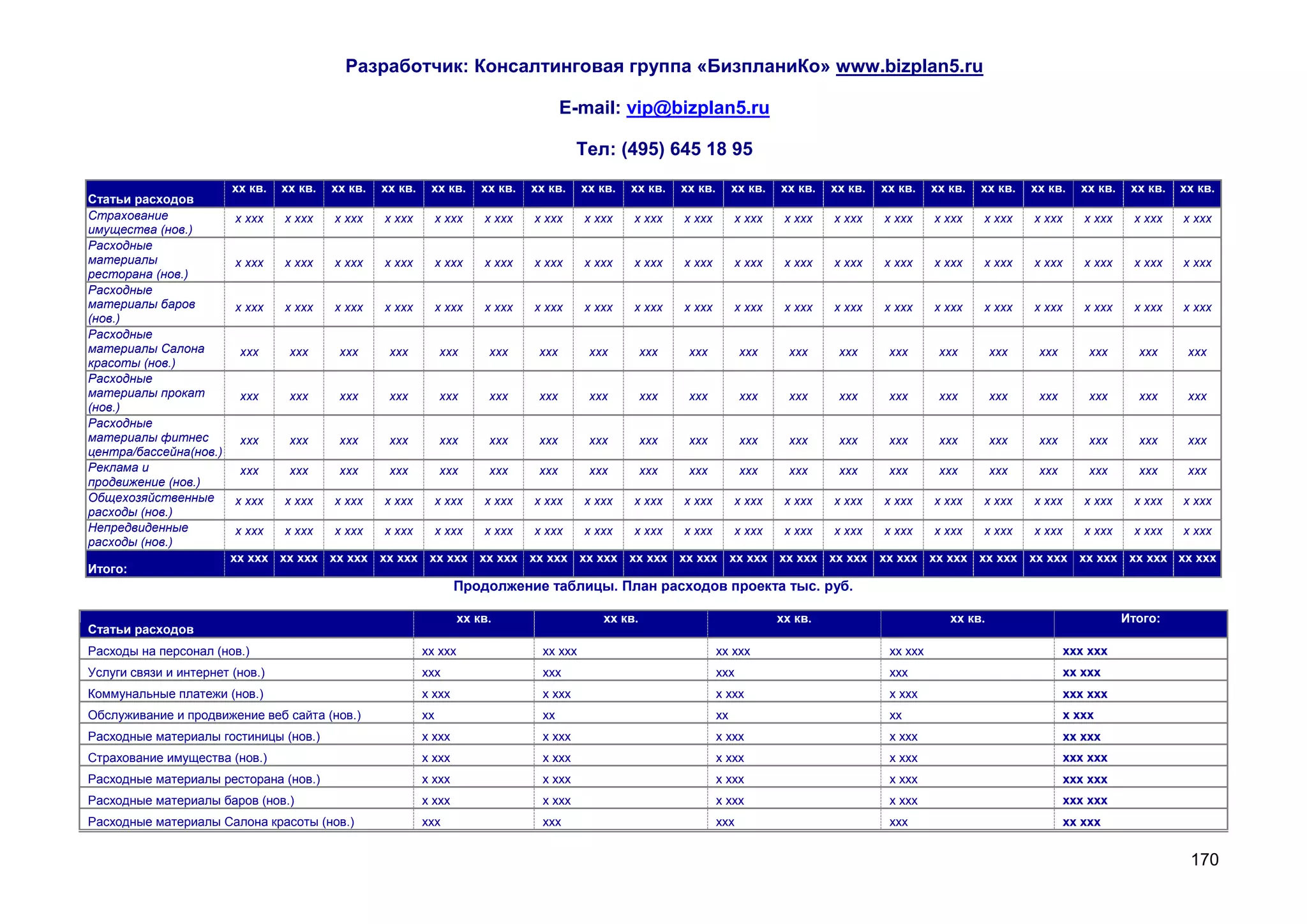 Разработчик: Консалтинговая группа «БизпланиКо» www.bizplan5.ru

                                                                                         E-mail: vip@bizplan5.ru

                                                                                           Тел: (495) 645 18 95
                        хх кв.   хх кв.   хх кв.   хх кв.    хх кв.      хх кв.   хх кв.    хх кв.   хх кв.   хх кв.        хх кв.   хх кв.   хх кв.   хх кв.    хх кв.   хх кв.   хх кв.    хх кв.    хх кв.   хх кв.
Статьи расходов
Страхование             х ххх    х ххх    х ххх    х ххх         х ххх   х ххх    х ххх     х ххх    х ххх    х ххх         х ххх     х ххх   х ххх    х ххх     х ххх    х ххх    х ххх      х ххх    х ххх    х ххх
имущества (нов.)
Расходные
материалы               х ххх    х ххх    х ххх    х ххх         х ххх   х ххх    х ххх     х ххх    х ххх    х ххх         х ххх     х ххх   х ххх    х ххх     х ххх    х ххх    х ххх      х ххх    х ххх    х ххх
ресторана (нов.)
Расходные
материалы баров         х ххх    х ххх    х ххх    х ххх         х ххх   х ххх    х ххх     х ххх    х ххх    х ххх         х ххх     х ххх   х ххх    х ххх     х ххх    х ххх    х ххх      х ххх    х ххх    х ххх
(нов.)
Расходные
материалы Салона         ххх      ххх      ххх      ххх          ххх      ххх      ххх       ххх        ххх    ххх           ххх       ххх     ххх      ххх       ххх        ххх    ххх        ххх      ххх      ххх
красоты (нов.)
Расходные
материалы прокат         ххх      ххх      ххх      ххх          ххх      ххх      ххх       ххх        ххх    ххх           ххх       ххх     ххх      ххх       ххх        ххх    ххх        ххх      ххх      ххх
(нов.)
Расходные
материалы фитнес         ххх      ххх      ххх      ххх          ххх      ххх      ххх       ххх        ххх    ххх           ххх       ххх     ххх      ххх       ххх        ххх    ххх        ххх      ххх      ххх
центра/бассейна(нов.)
Реклама и                ххх      ххх      ххх      ххх          ххх      ххх      ххх       ххх        ххх    ххх           ххх       ххх     ххх      ххх       ххх        ххх    ххх        ххх      ххх      ххх
продвижение (нов.)
Общехозяйственные       х ххх    х ххх    х ххх    х ххх         х ххх   х ххх    х ххх     х ххх    х ххх    х ххх         х ххх     х ххх   х ххх    х ххх     х ххх    х ххх    х ххх      х ххх    х ххх    х ххх
расходы (нов.)
Непредвиденные          х ххх    х ххх    х ххх    х ххх         х ххх   х ххх    х ххх     х ххх    х ххх    х ххх         х ххх     х ххх   х ххх    х ххх     х ххх    х ххх    х ххх      х ххх    х ххх    х ххх
расходы (нов.)
                        хх ххх хх ххх хх ххх хх ххх хх ххх хх ххх хх ххх хх ххх хх ххх хх ххх хх ххх хх ххх хх ххх хх ххх хх ххх хх ххх хх ххх хх ххх хх ххх хх ххх
Итого:
                                                                    Продолжение таблицы. План расходов проекта тыс. руб.

                                                                     хх кв.                    хх кв.                                хх кв.                         хх кв.                            Итого:
Статьи расходов
Расходы на персонал (нов.)                                  хх ххх                 хх ххх                              хх ххх                           хх ххх                             ххх ххх
Услуги связи и интернет (нов.)                              ххх                    ххх                                 ххх                              ххх                                хх ххх
Коммунальные платежи (нов.)                                 х ххх                  х ххх                               х ххх                            х ххх                              ххх ххх
Обслуживание и продвижение веб сайта (нов.)                 хх                     хх                                  хх                               хх                                 х ххх
Расходные материалы гостиницы (нов.)                        х ххх                  х ххх                               х ххх                            х ххх                              хх ххх
Страхование имущества (нов.)                                х ххх                  х ххх                               х ххх                            х ххх                              ххх ххх
Расходные материалы ресторана (нов.)                        х ххх                  х ххх                               х ххх                            х ххх                              ххх ххх
Расходные материалы баров (нов.)                            х ххх                  х ххх                               х ххх                            х ххх                              ххх ххх
Расходные материалы Салона красоты (нов.)                   ххх                    ххх                                 ххх                              ххх                                хх ххх


                                                                                                                                                                                                                 170
 