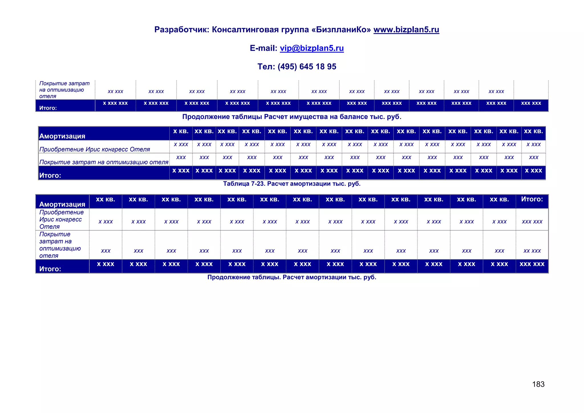 Разработчик: Консалтинговая группа «БизпланиКо» www.bizplan5.ru

                                                                                        E-mail: vip@bizplan5.ru

                                                                                              Тел: (495) 645 18 95
Покрытие затрат
на оптимизацию       хх ххх              хх ххх               хх ххх         хх ххх               хх ххх             хх ххх           хх ххх           хх ххх         хх ххх      хх ххх           хх ххх
отеля
                    х ххх ххх          х ххх ххх          х ххх ххх         х ххх ххх           х ххх ххх       х ххх ххх             ххх ххх         ххх ххх         ххх ххх    ххх ххх       ххх ххх            ххх ххх
Итого:
                                                          Продолжение таблицы Расчет имущества на балансе тыс. руб.

                                                     х кв. хх кв. хх кв. хх кв. хх кв. хх кв. хх кв. хх кв. хх кв. хх кв. хх кв. хх кв. хх кв. хх кв. хх кв.
Амортизация
                                                     х ххх       х ххх    х ххх        х ххх      х ххх      х ххх       х ххх        х ххх         х ххх     х ххх     х ххх    х ххх      х ххх       х ххх       х ххх
Приобретение Ирис конгресс Отеля
                                                        ххх       ххх      ххх          ххх       ххх        ххх          ххх          ххх           ххх        ххх      ххх      ххх        ххх            ххх     ххх
Покрытие затрат на оптимизацию отеля
                                                    х ххх х ххх х ххх                  х ххх     х ххх      х ххх       х ххх         х ххх     х ххх         х ххх     х ххх    х ххх      х ххх      х ххх       х ххх
Итого:
                                                                           Таблица 7-23. Расчет амортизации тыс. руб.

                  хх кв.        хх кв.        хх кв.            хх кв.      хх кв.             хх кв.       хх кв.        хх кв.          хх кв.            хх кв.      хх кв.     хх кв.          хх кв.         Итого:
Амортизация
Приобретение
Ирис конгресс     х ххх         х ххх             х ххх          х ххх       х ххх             х ххх        х ххх             х ххх          х ххх          х ххх        х ххх      х ххх           х ххх         ххх ххх
Отеля
Покрытие
затрат на
оптимизацию        ххх           ххх              ххх            ххх             ххх            ххх          ххх              ххх             ххх            ххх          ххх        ххх             ххх           хх ххх
отеля
                  х ххх         х ххх         х ххх             х ххх        х ххх             х ххх        х ххх         х ххх           х ххх             х ххх        х ххх     х ххх           х ххх          ххх ххх
Итого:
                                                                       Продолжение таблицы. Расчет амортизации тыс. руб.




                                                                                                                                                                                                                     183
 