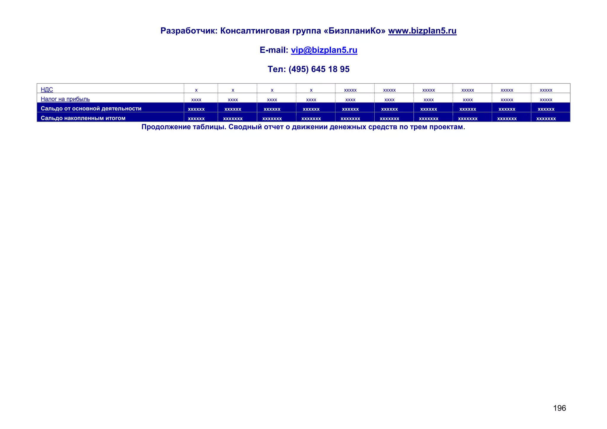 Разработчик: Консалтинговая группа «БизпланиКо» www.bizplan5.ru

                                                            E-mail: vip@bizplan5.ru

                                                             Тел: (495) 645 18 95

НДС                                        х         х         х         х       ххххх     ххххх     ххххх     ххххх     ххххх     ххххх
Налог на прибыль                          хххх     хххх      хххх      хххх      хххх      хххх      хххх      хххх      ххххх     ххххх
Сальдо от основной деятельности          хххххх   хххххх    хххххх    хххххх    хххххх    хххххх    хххххх    хххххх    хххххх    хххххх
Сальдо накопленным итогом                хххххх   ххххххх   ххххххх   ххххххх   ххххххх   ххххххх   ххххххх   ххххххх   ххххххх   ххххххх
                              Продолжение таблицы. Сводный отчет о движении денежных средств по трем проектам.




                                                                                                                                           196
 