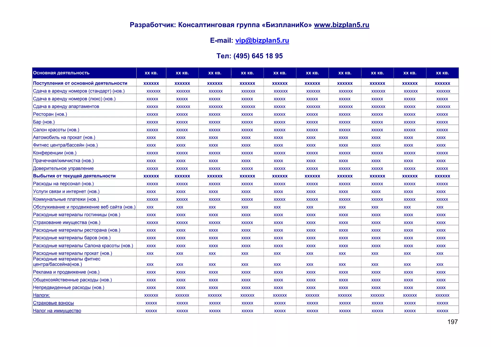 Разработчик: Консалтинговая группа «БизпланиКо» www.bizplan5.ru

                                                                  E-mail: vip@bizplan5.ru

                                                                       Тел: (495) 645 18 95

Основная деятельность                         хх кв.    хх кв.   хх кв.       хх кв.    хх кв.   хх кв.   хх кв.   хх кв.   хх кв.   хх кв.

Поступления от основной деятельности          хххххх    хххххх   хххххх      хххххх    хххххх    хххххх   хххххх   хххххх   хххххх   хххххх
Сдача в аренду номеров (стандарт) (нов.)       хххххх   хххххх   хххххх       хххххх    хххххх   хххххх   хххххх   хххххх   хххххх   хххххх
Сдача в аренду номеров (люкс) (нов.)           ххххх    ххххх    ххххх        ххххх     ххххх    ххххх    ххххх    ххххх    ххххх    ххххх
Сдача в аренду апартаментов                    ххххх    хххххх   хххххх       хххххх    ххххх    хххххх   хххххх   хххххх   ххххх    хххххх
Ресторан (нов.)                                ххххх    ххххх    ххххх        ххххх     ххххх    ххххх    ххххх    ххххх    ххххх    ххххх
Бар (нов.)                                     ххххх    ххххх    ххххх        ххххх     ххххх    ххххх    ххххх    ххххх    ххххх    ххххх
Салон красоты (нов.)                           ххххх    ххххх    ххххх        ххххх     ххххх    ххххх    ххххх    ххххх    ххххх    ххххх
Автомобиль на прокат (нов.)                    хххх     хххх     хххх         хххх      хххх     хххх     хххх     хххх     хххх     хххх
Фитнес центра/бассейн (нов.)                   хххх     хххх     хххх         хххх      хххх     хххх     хххх     хххх     хххх     хххх
Конференции (нов.)                             ххххх    ххххх    ххххх        ххххх     ххххх    ххххх    ххххх    ххххх    ххххх    ххххх
Прачечная/химчистка (нов.)                     хххх     хххх     хххх         хххх      хххх     хххх     хххх     хххх     хххх     хххх
Доверительное управление                       ххххх    ххххх    ххххх        ххххх     ххххх    ххххх    ххххх    ххххх    ххххх    ххххх
Выбытия от текущей деятельности               хххххх    хххххх   хххххх      хххххх    хххххх    хххххх   хххххх   хххххх   хххххх   хххххх
Расходы на персонал (нов.)                     ххххх    ххххх    ххххх        ххххх     ххххх    ххххх    ххххх    ххххх    ххххх    ххххх
Услуги связи и интернет (нов.)                 хххх     хххх     хххх         хххх      хххх     хххх     хххх     хххх     хххх     хххх
Коммунальные платежи (нов.)                    ххххх    ххххх    ххххх        ххххх     ххххх    ххххх    ххххх    ххххх    ххххх    ххххх
Обслуживание и продвижение веб сайта (нов.)    ххх      ххх      ххх          ххх       ххх      ххх      ххх      ххх      ххх      ххх
Расходные материалы гостиницы (нов.)           хххх     хххх     хххх         хххх      хххх     хххх     хххх     хххх     хххх     хххх
Страхование имущества (нов.)                   ххххх    ххххх    ххххх        ххххх     хххх     хххх     хххх     хххх     хххх     хххх
Расходные материалы ресторана (нов.)           хххх     хххх     хххх         хххх      хххх     хххх     хххх     хххх     хххх     хххх
Расходные материалы баров (нов.)               хххх     хххх     хххх         хххх      хххх     хххх     хххх     хххх     хххх     хххх
Расходные материалы Салона красоты (нов.)      хххх     хххх     хххх         хххх      хххх     хххх     хххх     хххх     хххх     хххх
Расходные материалы прокат (нов.)              ххх      ххх      ххх          ххх       ххх      ххх      ххх      ххх      ххх      ххх
Расходные материалы фитнес
центра/бассейна(нов.)                          ххх      ххх      ххх          ххх       ххх      ххх      ххх      ххх      ххх      ххх
Реклама и продвижение (нов.)                   хххх     хххх     хххх         хххх      хххх     хххх     хххх     хххх     хххх     хххх
Общехозяйственные расходы (нов.)               хххх     хххх     хххх         хххх      хххх     хххх     хххх     хххх     хххх     хххх
Непредвиденные расходы (нов.)                  хххх     хххх     хххх         хххх      хххх     хххх     хххх     хххх     хххх     хххх
Налоги:                                       хххххх    хххххх   хххххх       хххххх    хххххх   хххххх   хххххх   хххххх   хххххх   хххххх
Страховые взносы                               ххххх    ххххх    ххххх        ххххх     ххххх    ххххх    ххххх    ххххх    ххххх    ххххх
Налог на иммущество                            ххххх    ххххх    ххххх        ххххх     ххххх    ххххх    ххххх    ххххх    ххххх    ххххх

                                                                                                                                            197
 