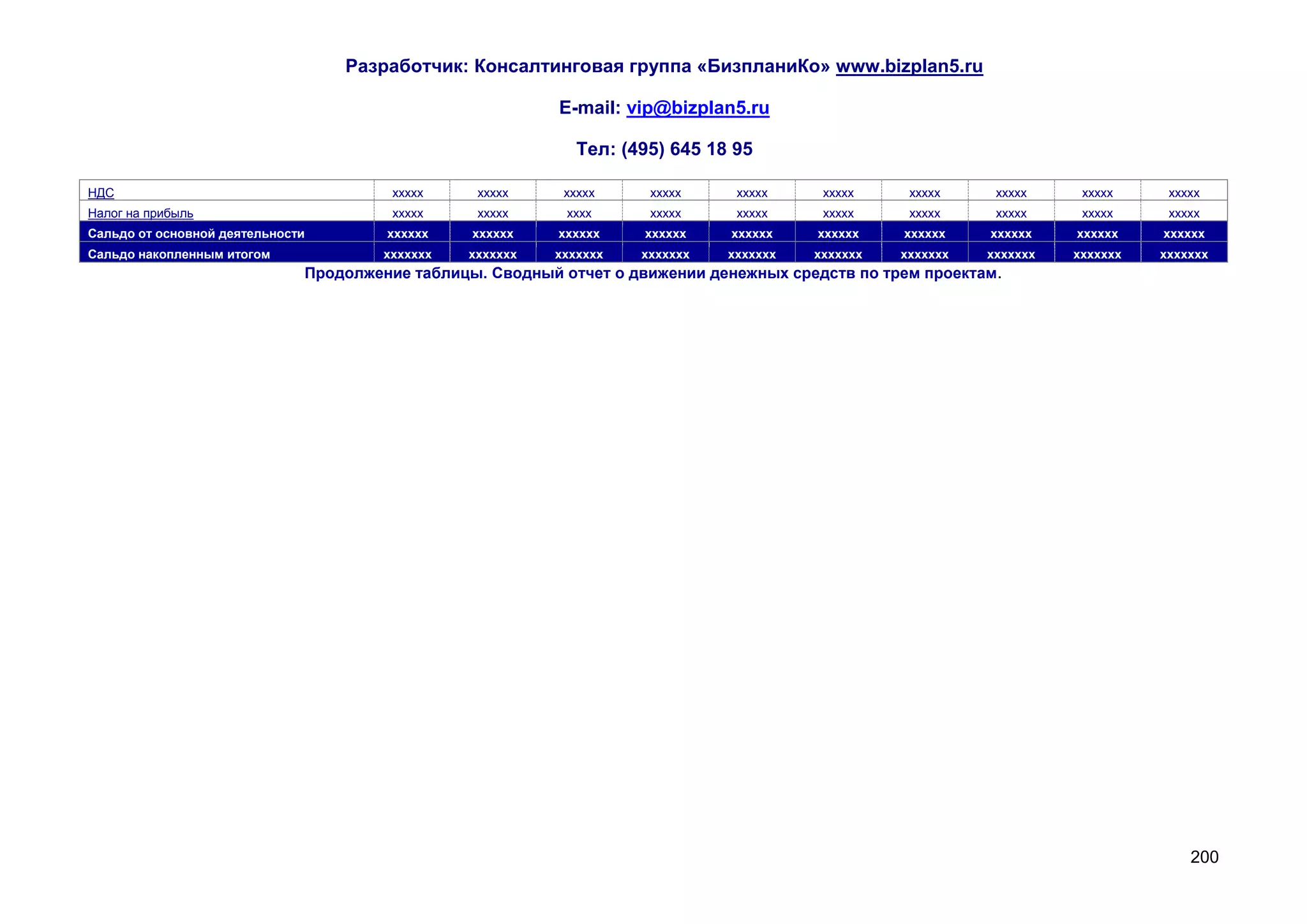 Разработчик: Консалтинговая группа «БизпланиКо» www.bizplan5.ru

                                                           E-mail: vip@bizplan5.ru

                                                              Тел: (495) 645 18 95

НДС                                     ххххх     ххххх     ххххх     ххххх     ххххх     ххххх     ххххх     ххххх     ххххх     ххххх
Налог на прибыль                        ххххх     ххххх     хххх      ххххх     ххххх     ххххх     ххххх     ххххх     ххххх     ххххх
Сальдо от основной деятельности        хххххх    хххххх    хххххх    хххххх    хххххх    хххххх    хххххх    хххххх    хххххх    хххххх
Сальдо накопленным итогом              ххххххх   ххххххх   ххххххх   ххххххх   ххххххх   ххххххх   ххххххх   ххххххх   ххххххх   ххххххх
                              Продолжение таблицы. Сводный отчет о движении денежных средств по трем проектам.




                                                                                                                                     200
 