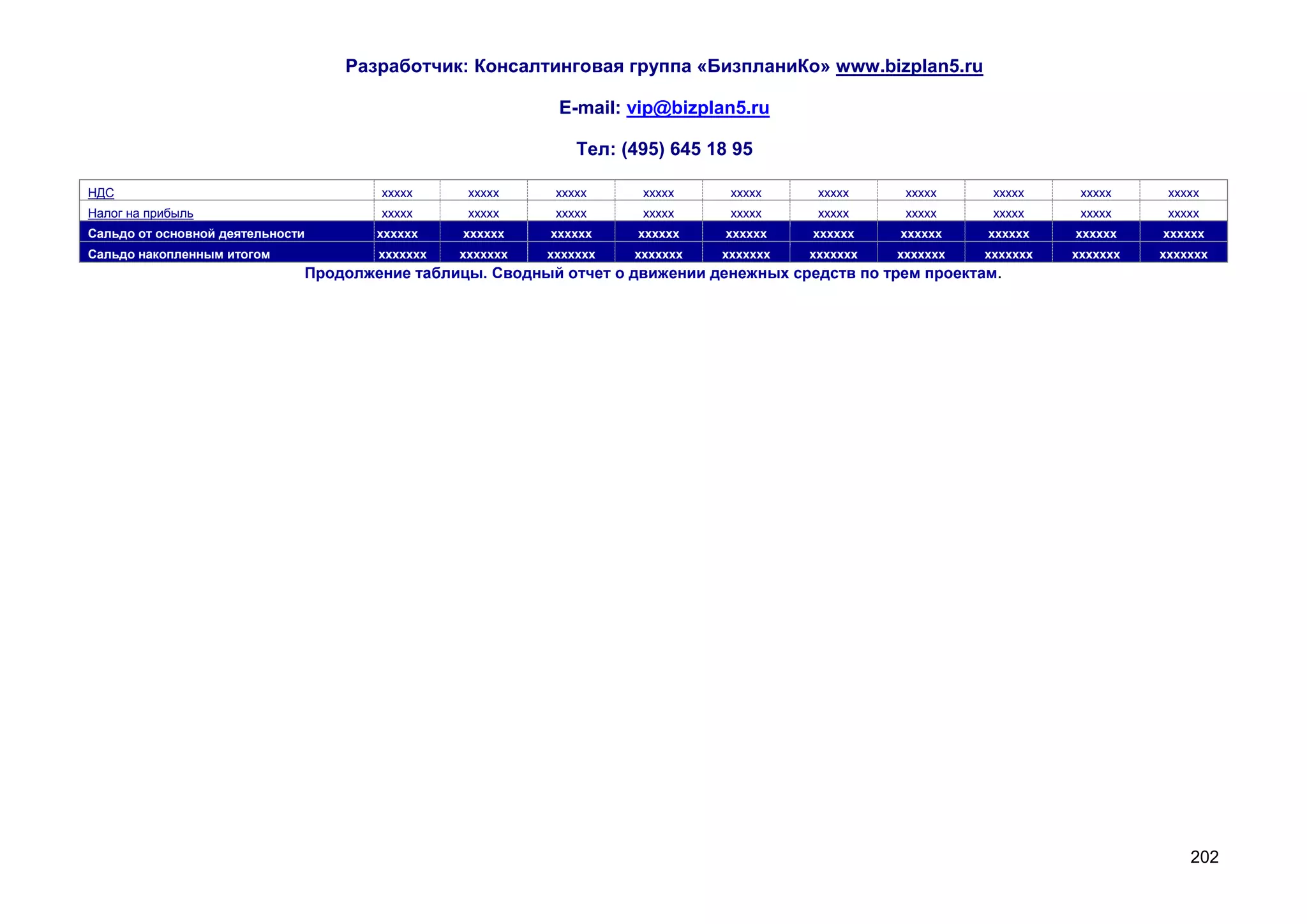 Разработчик: Консалтинговая группа «БизпланиКо» www.bizplan5.ru

                                                           E-mail: vip@bizplan5.ru

                                                              Тел: (495) 645 18 95

НДС                                   ххххх      ххххх     ххххх     ххххх     ххххх     ххххх     ххххх     ххххх     ххххх     ххххх
Налог на прибыль                      ххххх      ххххх     ххххх     ххххх     ххххх     ххххх     ххххх     ххххх     ххххх     ххххх
Сальдо от основной деятельности       хххххх    хххххх    хххххх     хххххх   хххххх    хххххх    хххххх    хххххх    хххххх    хххххх
Сальдо накопленным итогом             ххххххх   ххххххх   ххххххх   ххххххх   ххххххх   ххххххх   ххххххх   ххххххх   ххххххх   ххххххх
                              Продолжение таблицы. Сводный отчет о движении денежных средств по трем проектам.




                                                                                                                                    202
 