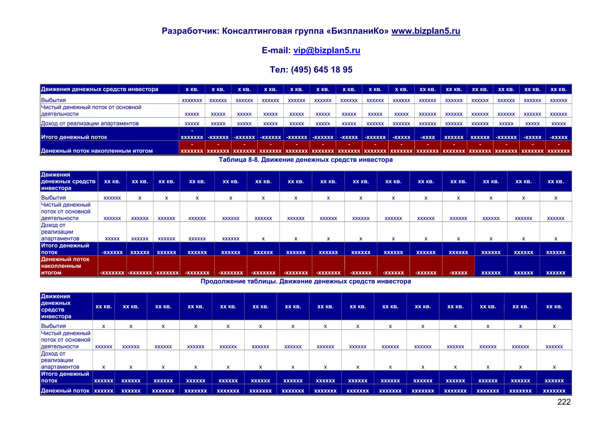 Разработчик: Консалтинговая группа «БизпланиКо» www.bizplan5.ru

                                                                                          E-mail: vip@bizplan5.ru

                                                                                                Тел: (495) 645 18 95

Движения денежных средств инвестора                     х кв.      х кв.       х кв.         х кв.     х кв.    х кв.      х кв.           х кв.             х кв.     хх кв.   хх кв.     хх кв.       хх кв.        хх кв.     хх кв.
Выбытия                                                ххххххх    хххххх       хххххх     хххххх       хххххх   хххххх     хххххх          хххххх        хххххх        хххххх   хххххх     хххххх       хххххх        хххххх     хххххх
Чистый денежный поток от основной
деятельности                                            ххххх      ххххх       ххххх         ххххх     ххххх    ххххх      ххххх           ххххх         ххххх         хххххх   хххххх     хххххх       хххххх        хххххх     хххххх
Доход от реализации апартаментов                        ххххх   ххххх   ххххх   ххххх   ххххх   ххххх   ххххх   хххххх  хххххх  хххххх  хххххх хххххх   ххххх   ххххх   ххххх
                                                          -
Итого денежный поток                                   ххххххх -хххххх -хххххх -хххххх -хххххх -хххххх -ххххх -хххххх -ххххх    -хххх   хххххх хххххх -хххххх -ххххх -ххххх
                                                          -       -       -       -       -       -       -        -       -       -       -      -       -       -       -
Денежный поток накопленным итогом                      ххххххх ххххххх ххххххх ххххххх ххххххх ххххххх ххххххх ххххххх ххххххх ххххххх ххххххх ххххххх ххххххх ххххххх ххххххх
                                                                     Таблица 8-8. Движение денежных средств инвестора

Движения
денежных средств       хх кв.      хх кв.     хх кв.     хх кв.        хх кв.           хх кв.         хх кв.     хх кв.       хх кв.               хх кв.            хх кв.     хх кв.        хх кв.            хх кв.         хх кв.
инвестора
Выбытия               хххххх          х            х        х              х              х              х             х               х                 х                  х          х            х                 х           х
Чистый денежный
поток от основной
деятельности          хххххх       хххххх    хххххх      хххххх        хххххх           хххххх        хххххх     хххххх        хххххх               хххххх            хххххх     хххххх       хххххх             хххххх         хххххх
Доход от
реализации
апартаментов           ххххх       хххххх    хххххх      хххххх        хххххх             х              х             х               х                 х                  х          х            х                 х           х
Итого денежный
поток                 -хххххх     хххххх     хххххх      хххххх       хххххх            хххххх        хххххх     хххххх       хххххх               хххххх             хххххх     хххххх       хххххх         хххххх            хххххх
Денежный поток
накопленным
итогом               -ххххххх -ххххххх -ххххххх         -ххххххх     -ххххххх          -ххххххх      -ххххххх   -ххххххх      -хххххх              -хххххх            -хххххх    -ххххх       хххххх         хххххх            хххххх
                                                                Продолжение таблицы. Движение денежных средств инвестора

Движения
денежных
                    хх кв.      хх кв.      хх кв.       хх кв.       хх кв.           хх кв.         хх кв.     хх кв.       хх кв.               хх кв.            хх кв.     хх кв.       хх кв.          хх кв.            хх кв.
средств
инвестора
Выбытия              х            х            х           х               х             х              х          х               х                 х                  х          х            х                 х               х
Чистый денежный
поток от основной
деятельности      хххххх        хххххх      хххххх      хххххх       хххххх            хххххх        хххххх     хххххх        хххххх            хххххх               хххххх     хххххх       хххххх          хххххх            хххххх
Доход от
реализации
апартаментов         х            х            х           х               х             х              х          х               х                 х                  х          х            х                 х               х
Итого денежный
поток             хххххх        хххххх      хххххх      хххххх       хххххх            хххххх        хххххх     хххххх       хххххх            хххххх                хххххх     хххххх       хххххх         хххххх             хххххх
Денежный поток хххххх           хххххх      ххххххх     ххххххх      ххххххх       ххххххх           ххххххх    ххххххх      ххххххх           ххххххх               ххххххх    ххххххх     ххххххх         ххххххх            ххххххх

                                                                                                                                                                                                                                      222
 