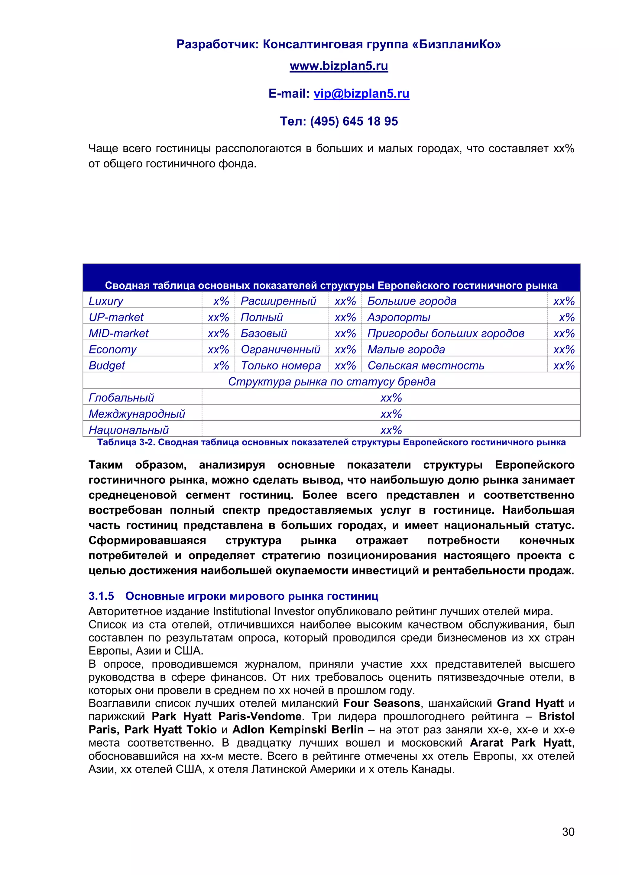 Разработчик: Консалтинговая группа «БизпланиКо»
                                      www.bizplan5.ru

                                  E-mail: vip@bizplan5.ru

                                    Тел: (495) 645 18 95

Чаще всего гостиницы расспологаются в больших и малых городах, что составляет хх%
от общего гостиничного фонда.




  Сводная таблица основных показателей структуры Европейского гостиничного рынка
Luxury                 х% Расширенный     хх% Большие города                             хх%
UP-market             хх% Полный          хх% Аэропорты                                   х%
MID-market            хх% Базовый         хх% Пригороды больших городов                  хх%
Economy               хх% Ограниченный хх% Малые города                                  хх%
Budget                 х% Только номера хх% Сельская местность                           хх%
                         Структура рынка по статусу бренда
Глобальный                                       хх%
Межджународный                                   хх%
Национальный                                     хх%
 Таблица 3-2. Сводная таблица основных показателей структуры Европейского гостиничного рынка

Таким образом, анализируя основные показатели структуры Европейского
гостиничного рынка, можно сделать вывод, что наибольшую долю рынка занимает
среднеценовой сегмент гостиниц. Более всего представлен и соответственно
востребован полный спектр предоставляемых услуг в гостинице. Наибольшая
часть гостиниц представлена в больших городах, и имеет национальный статус.
Сформировавшаяся      структура   рынка   отражает   потребности  конечных
потребителей и определяет стратегию позиционирования настоящего проекта с
целью достижения наибольшей окупаемости инвестиций и рентабельности продаж.

3.1.5 Основные игроки мирового рынка гостиниц
Авторитетное издание Institutional Investor опубликовало рейтинг лучших отелей мира.
Список из ста отелей, отличившихся наиболее высоким качеством обслуживания, был
составлен по результатам опроса, который проводился среди бизнесменов из хх стран
Европы, Азии и США.
В опросе, проводившемся журналом, приняли участие ххх представителей высшего
руководства в сфере финансов. От них требовалось оценить пятизвездочные отели, в
которых они провели в среднем по хх ночей в прошлом году.
Возглавили список лучших отелей миланский Four Seasons, шанхайский Grand Hyatt и
парижский Park Hyatt Paris-Vendome. Три лидера прошлогоднего рейтинга – Bristol
Paris, Park Hyatt Tokio и Adlon Kempinski Berlin – на этот раз заняли хх-е, хх-е и хх-е
места соответственно. В двадцатку лучших вошел и московский Ararat Park Hyatt,
обосновавшийся на хх-м месте. Всего в рейтинге отмечены хх отель Европы, хх отелей
Азии, хх отелей США, х отеля Латинской Америки и х отель Канады.




                                                                                           30
 