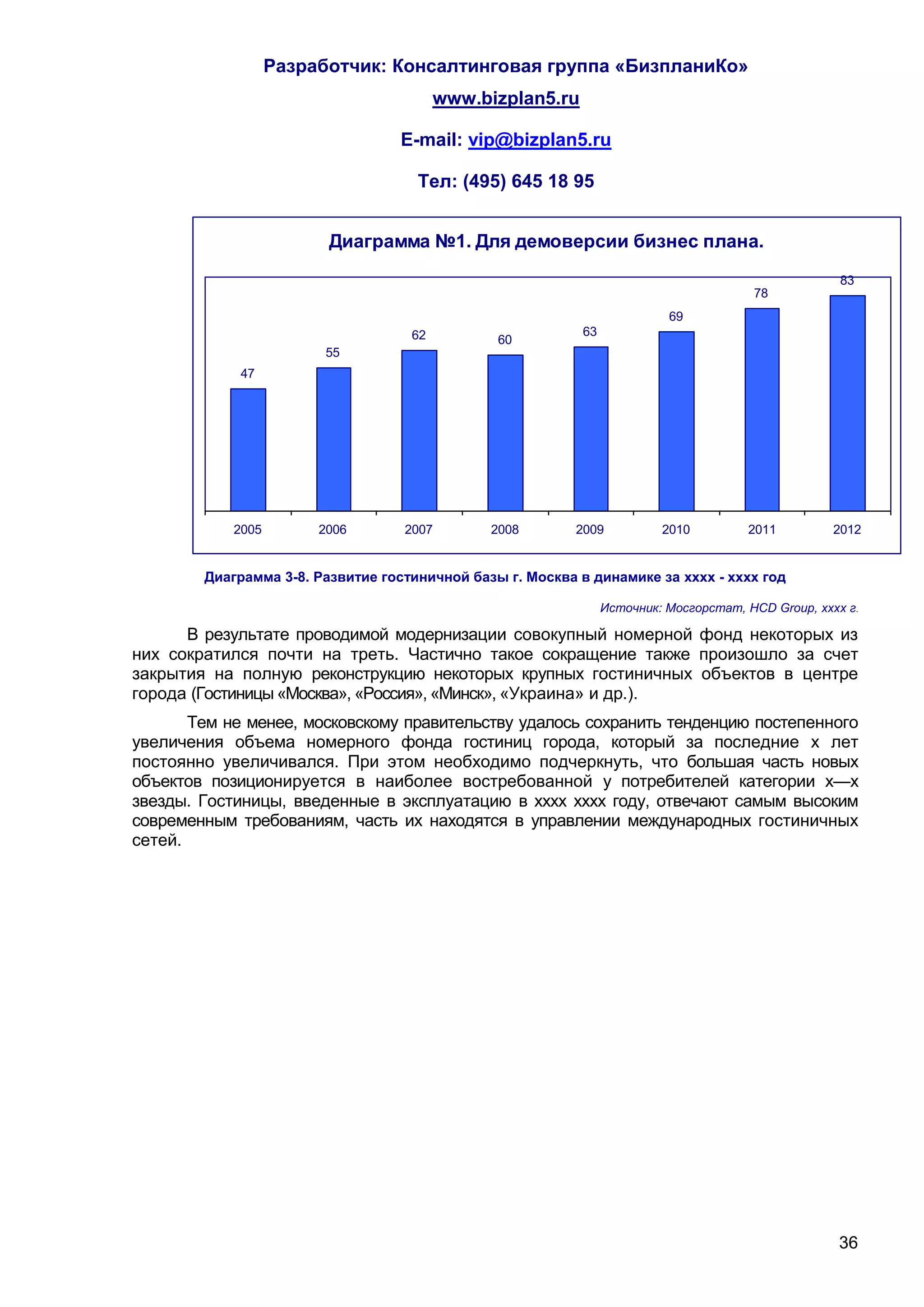Разработчик: Консалтинговая группа «БизпланиКо»
                                         www.bizplan5.ru

                                  E-mail: vip@bizplan5.ru

                                     Тел: (495) 645 18 95


                         Диаграмма №1. Для демоверсии бизнес плана.
                                                                                                      83
                                                                                        78
                                                                           69
                                    62                      63
                                                60
                         55
            47




            2005        2006       2007        2008        2009           2010         2011          2012


        Диаграмма 3-8. Развитие гостиничной базы г. Москва в динамике за хххх - хххх год

                                                                 Источник: Мосгорстат, HCD Group, хххх г.

      В результате проводимой модернизации совокупный номерной фонд некоторых из
них сократился почти на треть. Частично такое сокращение также произошло за счет
закрытия на полную реконструкцию некоторых крупных гостиничных объектов в центре
города (Гостиницы «Москва», «Россия», «Минск», «Украина» и др.).
       Тем не менее, московскому правительству удалось сохранить тенденцию постепенного
увеличения объема номерного фонда гостиниц города, который за последние х лет
постоянно увеличивался. При этом необходимо подчеркнуть, что большая часть новых
объектов позиционируется в наиболее востребованной у потребителей категории х—х
звезды. Гостиницы, введенные в эксплуатацию в хххх хххх году, отвечают самым высоким
современным требованиям, часть их находятся в управлении международных гостиничных
сетей.




                                                                                                      36
 