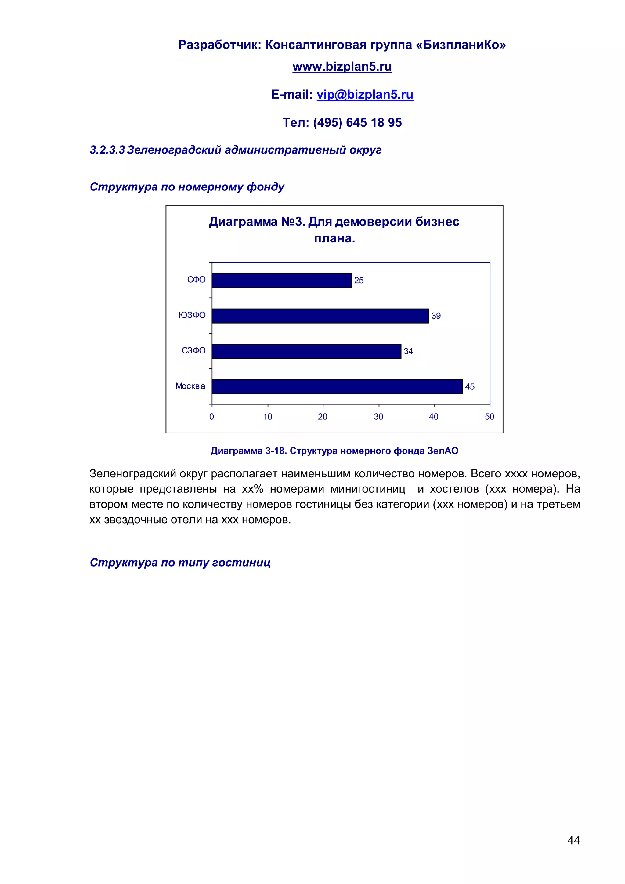 Разработчик: Консалтинговая группа «БизпланиКо»
                                       www.bizplan5.ru

                                   E-mail: vip@bizplan5.ru

                                      Тел: (495) 645 18 95

3.2.3.3 Зеленоградский административный округ


Структура по номерному фонду


                        Диаграмма №3. Для демоверсии бизнес
                                       плана.


                СФО                                25



               ЮЗФО                                               39


               СЗФО                                          34



              Москв а                                                     45


                        0        10         20          30        40           50


                        Диаграмма 3-18. Структура номерного фонда ЗелАО

Зеленоградский округ располагает наименьшим количество номеров. Всего хххх номеров,
которые представлены на хх% номерами минигостиниц и хостелов (ххх номера). На
втором месте по количеству номеров гостиницы без категории (ххх номеров) и на третьем
хх звездочные отели на ххх номеров.


Структура по типу гостиниц




                                                                                    44
 
