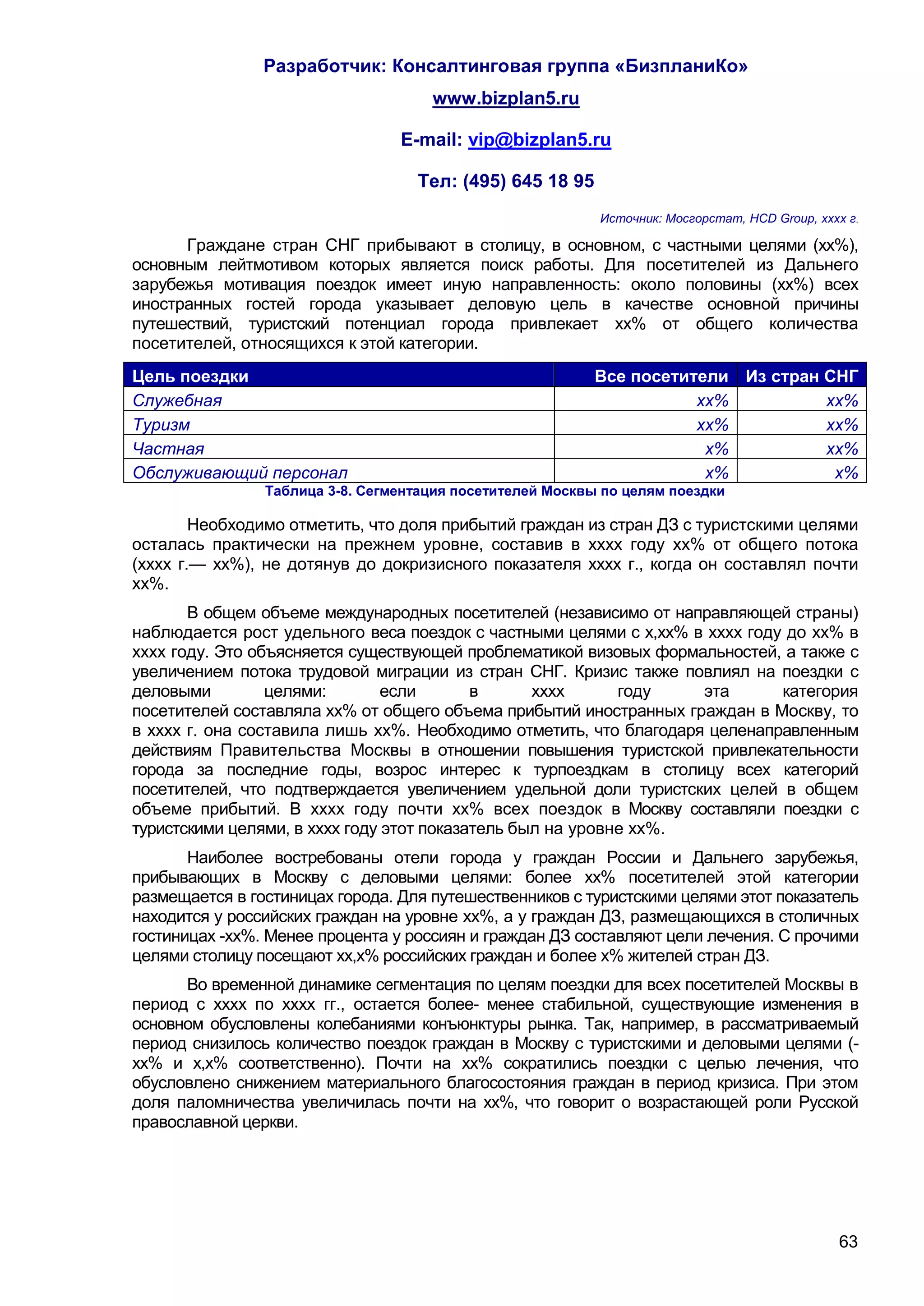 Разработчик: Консалтинговая группа «БизпланиКо»
                                     www.bizplan5.ru

                                 E-mail: vip@bizplan5.ru

                                   Тел: (495) 645 18 95
                                                           Источник: Мосгорстат, HCD Group, хххх г.

      Граждане стран СНГ прибывают в столицу, в основном, с частными целями (хх%),
основным лейтмотивом которых является поиск работы. Для посетителей из Дальнего
зарубежья мотивация поездок имеет иную направленность: около половины (хх%) всех
иностранных гостей города указывает деловую цель в качестве основной причины
путешествий, туристский потенциал города привлекает хх% от общего количества
посетителей, относящихся к этой категории.
Цель поездки                                              Все посетители Из стран СНГ
Служебная                                                            хх%          хх%
Туризм                                                               хх%          хх%
Частная                                                               х%          хх%
Обслуживающий персонал                                                х%           х%
                Таблица 3-8. Сегментация посетителей Москвы по целям поездки

        Необходимо отметить, что доля прибытий граждан из стран ДЗ с туристскими целями
осталась практически на прежнем уровне, составив в хххх году хх% от общего потока
(хххх г.— хх%), не дотянув до докризисного показателя хххх г., когда он составлял почти
хх%.
       В общем объеме международных посетителей (независимо от направляющей страны)
наблюдается рост удельного веса поездок с частными целями с х,хх% в хххх году до хх% в
хххх году. Это объясняется существующей проблематикой визовых формальностей, а также с
увеличением потока трудовой миграции из стран СНГ. Кризис также повлиял на поездки с
деловыми         целями:        если       в      хххх      году    эта      категория
посетителей составляла хх% от общего объема прибытий иностранных граждан в Москву, то
в хххх г. она составила лишь хх%. Необходимо отметить, что благодаря целенаправленным
действиям Правительства Москвы в отношении повышения туристской привлекательности
города за последние годы, возрос интерес к турпоездкам в столицу всех категорий
посетителей, что подтверждается увеличением удельной доли туристских целей в общем
объеме прибытий. В хххх году почти хх% всех поездок в Москву составляли поездки с
туристскими целями, в хххх году этот показатель был на уровне хх%.
       Наиболее востребованы отели города у граждан России и Дальнего зарубежья,
прибывающих в Москву с деловыми целями: более хх% посетителей этой категории
размещается в гостиницах города. Для путешественников с туристскими целями этот показатель
находится у российских граждан на уровне хх%, а у граждан ДЗ, размещающихся в столичных
гостиницах -хх%. Менее процента у россиян и граждан ДЗ составляют цели лечения. С прочими
целями столицу посещают хх,х% российских граждан и более х% жителей стран ДЗ.
      Во временной динамике сегментация по целям поездки для всех посетителей Москвы в
период с хххх по хххх гг., остается более- менее стабильной, существующие изменения в
основном обусловлены колебаниями конъюнктуры рынка. Так, например, в рассматриваемый
период снизилось количество поездок граждан в Москву с туристскими и деловыми целями (-
хх% и х,х% соответственно). Почти на хх% сократились поездки с целью лечения, что
обусловлено снижением материального благосостояния граждан в период кризиса. При этом
доля паломничества увеличилась почти на хх%, что говорит о возрастающей роли Русской
православной церкви.




                                                                                                63
 