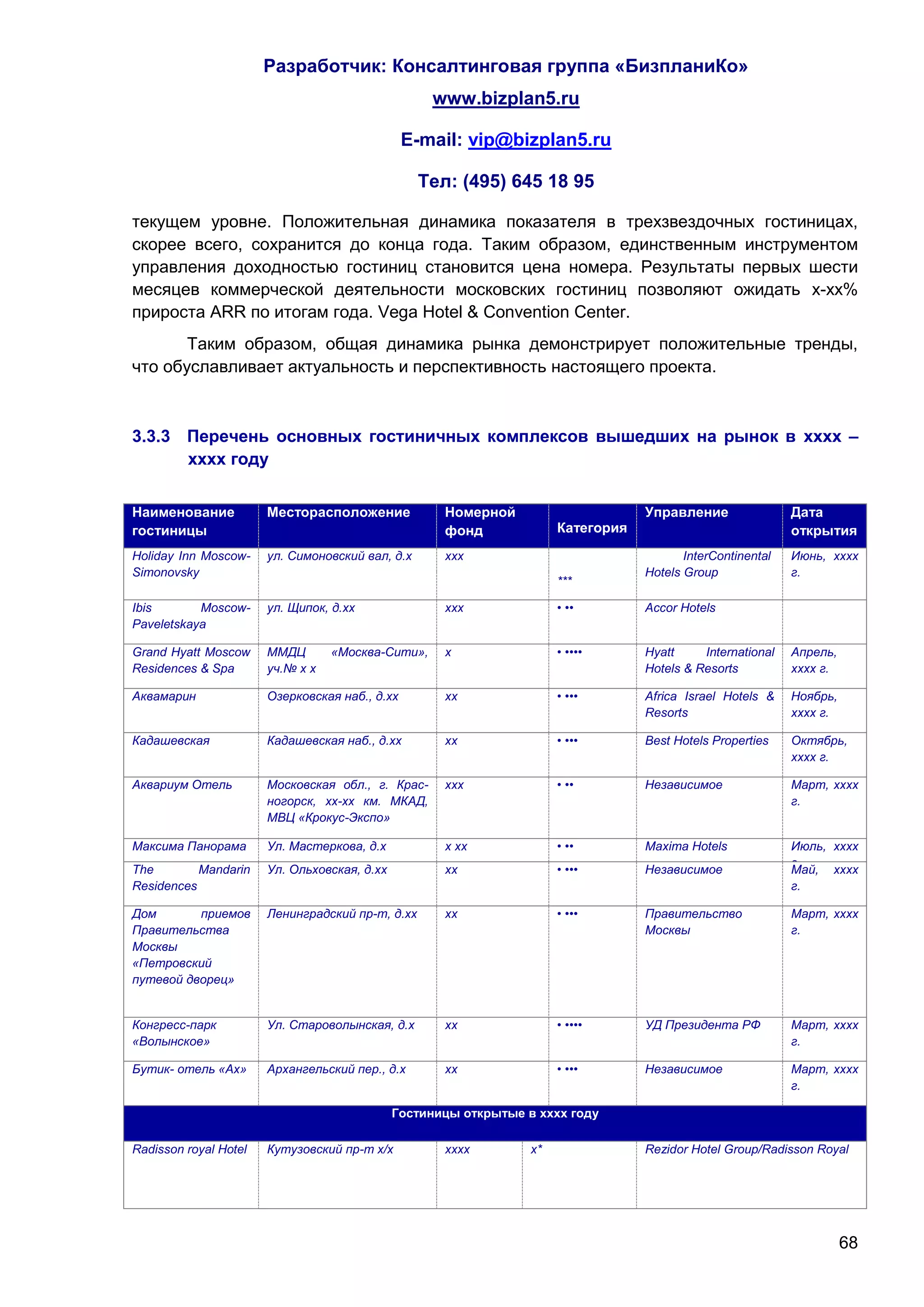 Разработчик: Консалтинговая группа «БизпланиКо»
                                                   www.bizplan5.ru

                                                E-mail: vip@bizplan5.ru

                                                  Тел: (495) 645 18 95

текущем уровне. Положительная динамика показателя в трехзвездочных гостиницах,
скорее всего, сохранится до конца года. Таким образом, единственным инструментом
управления доходностью гостиниц становится цена номера. Результаты первых шести
месяцев коммерческой деятельности московских гостиниц позволяют ожидать х-хх%
прироста ARR по итогам года. Vega Hotel & Convention Center.
       Таким образом, общая динамика рынка демонстрирует положительные тренды,
что обуславливает актуальность и перспективность настоящего проекта.



3.3.3 Перечень основных гостиничных комплексов вышедших на рынок в хххх –
      хххх году


Наименование           Месторасположение             Номерной                      Управление                Дата
гостиницы                                            фонд              Категория                             открытия
Holiday Inn Moscow-    ул. Симоновский вал, д.х      ххх                                  InterContinental   Июнь, хххх
Simonovsky                                                                         Hotels Group              г.
                                                                       ***

Ibis       Moscow-     ул. Щипок, д.хх               ххх               • ••        Accor Hotels
Paveletskaya

Grand Hyatt Moscow     ММДЦ       «Москва-Сити»,     х                 • ••••      Hyatt     International   Апрель,
Residences & Spa       уч.№ х х                                                    Hotels & Resorts          хххх г.

Аквамарин              Озерковская наб., д.хх        хх                • •••       Africa Israel Hotels &    Ноябрь,
                                                                                   Resorts                   хххх г.

Кадашевская            Кадашевская наб., д.хх        хх                • •••       Best Hotels Properties    Октябрь,
                                                                                                             хххх г.

Аквариум Отель         Московская обл., г. Крас-     ххх               • ••        Независимое               Март, хххх
                       ногорск, хх-хх км. МКАД,                                                              г.
                       МВЦ «Крокус-Экспо»

Максима Панорама       Ул. Мастеркова, д.х           х хх              • ••        Maxima Hotels             Июль, хххх
                                                                                                             г.
The        Mandarin    Ул. Ольховская, д.хх          хх                • •••       Независимое               Май, хххх
Residences                                                                                                   г.

Дом       приемов      Ленинградский пр-т, д.хх      хх                • •••       Правительство             Март, хххх
Правительства                                                                      Москвы                    г.
Москвы
«Петровский
путевой дворец»


Конгресс-парк          Ул. Староволынская, д.х       хх                • ••••      УД Президента РФ          Март, хххх
«Волынское»                                                                                                  г.

Бутик- отель «Ах»      Архангельский пер., д.х       хх                • •••       Независимое               Март, хххх
                                                                                                             г.

                                              Гостиницы открытые в хххх году

Radisson royal Hotel   Кутузовский пр-т х/х          хххх         х*               Rezidor Hotel Group/Radisson Royal




                                                                                                                       68
 