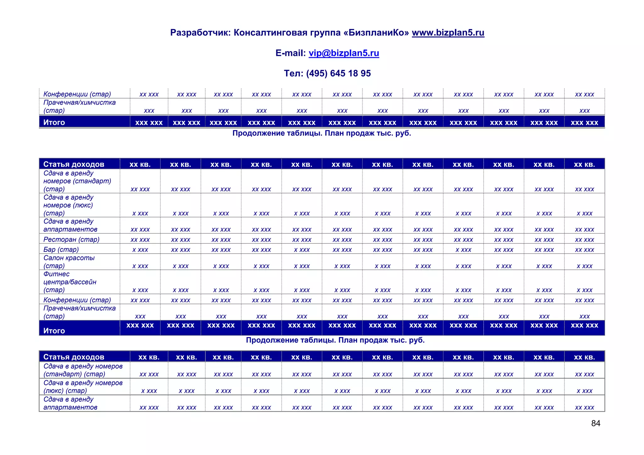 Разработчик: Консалтинговая группа «БизпланиКо» www.bizplan5.ru

                                                                    E-mail: vip@bizplan5.ru

                                                                     Тел: (495) 645 18 95

Конференции (стар)          хх ххх     хх ххх    хх ххх    хх ххх      хх ххх    хх ххх     хх ххх    хх ххх    хх ххх    хх ххх    хх ххх    хх ххх
Прачечная/химчистка
(стар)                        ххх        ххх       ххх      ххх         ххх       ххх        ххх       ххх       ххх       ххх       ххх       ххх
Итого                      ххх ххх    ххх ххх   ххх ххх ххх ххх   ххх ххх   ххх ххх  ххх ххх   ххх ххх         ххх ххх   ххх ххх   ххх ххх   ххх ххх
                                                      Продолжение таблицы. План продаж тыс. руб.



Статья доходов           хх кв.      хх кв.     хх кв.     хх кв.      хх кв.   хх кв.      хх кв.   хх кв.    хх кв.    хх кв.    хх кв.    хх кв.
Сдача в аренду
номеров (стандарт)
(стар)                    хх ххх      хх ххх     хх ххх    хх ххх      хх ххх    хх ххх     хх ххх    хх ххх    хх ххх    хх ххх    хх ххх    хх ххх
Сдача в аренду
номеров (люкс)
(стар)                    х ххх       х ххх      х ххх     х ххх        х ххх    х ххх      х ххх     х ххх     х ххх     х ххх     х ххх     х ххх
Сдача в аренду
аппартаментов             хх ххх      хх ххх     хх ххх    хх ххх      хх ххх    хх ххх     хх ххх    хх ххх    хх ххх    хх ххх    хх ххх    хх ххх
Ресторан (стар)           хх ххх      хх ххх     хх ххх    хх ххх      хх ххх    хх ххх     хх ххх    хх ххх    хх ххх    хх ххх    хх ххх    хх ххх
Бар (стар)                 х ххх      хх ххх     хх ххх    хх ххх      х ххх     хх ххх     хх ххх    хх ххх     х ххх    хх ххх    хх ххх    хх ххх
Салон красоты
(стар)                    х ххх       х ххх      х ххх     х ххх        х ххх    х ххх      х ххх     х ххх     х ххх     х ххх     х ххх     х ххх
Фитнес
центра/бассейн
(стар)                     х ххх       х ххх      х ххх    х ххх       х ххх      х ххх     х ххх      х ххх     х ххх     х ххх     х ххх    х ххх
Конференции (стар)        хх ххх      хх ххх     хх ххх    хх ххх      хх ххх    хх ххх     хх ххх    хх ххх    хх ххх    хх ххх    хх ххх    хх ххх
Прачечная/химчистка
(стар)                     ххх         ххх        ххх       ххх         ххх       ххх        ххх       ххх       ххх       ххх       ххх       ххх
                         ххх ххх     ххх ххх    ххх ххх   ххх ххх     ххх ххх   ххх ххх   ххх ххх    ххх ххх   ххх ххх   ххх ххх   ххх ххх   ххх ххх
Итого
                                                          Продолжение таблицы. План продаж тыс. руб.

Статья доходов              хх кв.     хх кв.    хх кв.    хх кв.      хх кв.   хх кв.      хх кв.   хх кв.    хх кв.    хх кв.    хх кв.    хх кв.
Сдача в аренду номеров
(стандарт) (стар)           хх ххх     хх ххх    хх ххх    хх ххх      хх ххх    хх ххх     хх ххх    хх ххх    хх ххх    хх ххх    хх ххх    хх ххх
Сдача в аренду номеров
(люкс) (стар)                х ххх      х ххх     х ххх    х ххх        х ххх    х ххх      х ххх     х ххх     х ххх     х ххх     х ххх     х ххх
Сдача в аренду
аппартаментов               хх ххх     хх ххх    хх ххх    хх ххх      хх ххх    хх ххх     хх ххх    хх ххх    хх ххх    хх ххх    хх ххх    хх ххх

                                                                                                                                                     84
 